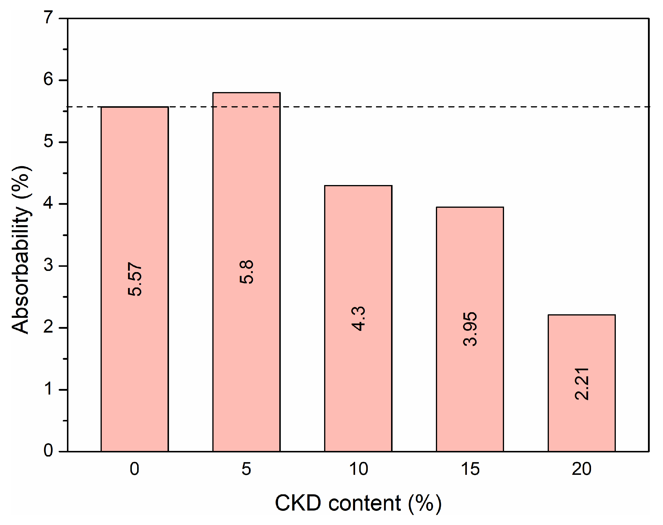 Materials 17 00833 g003