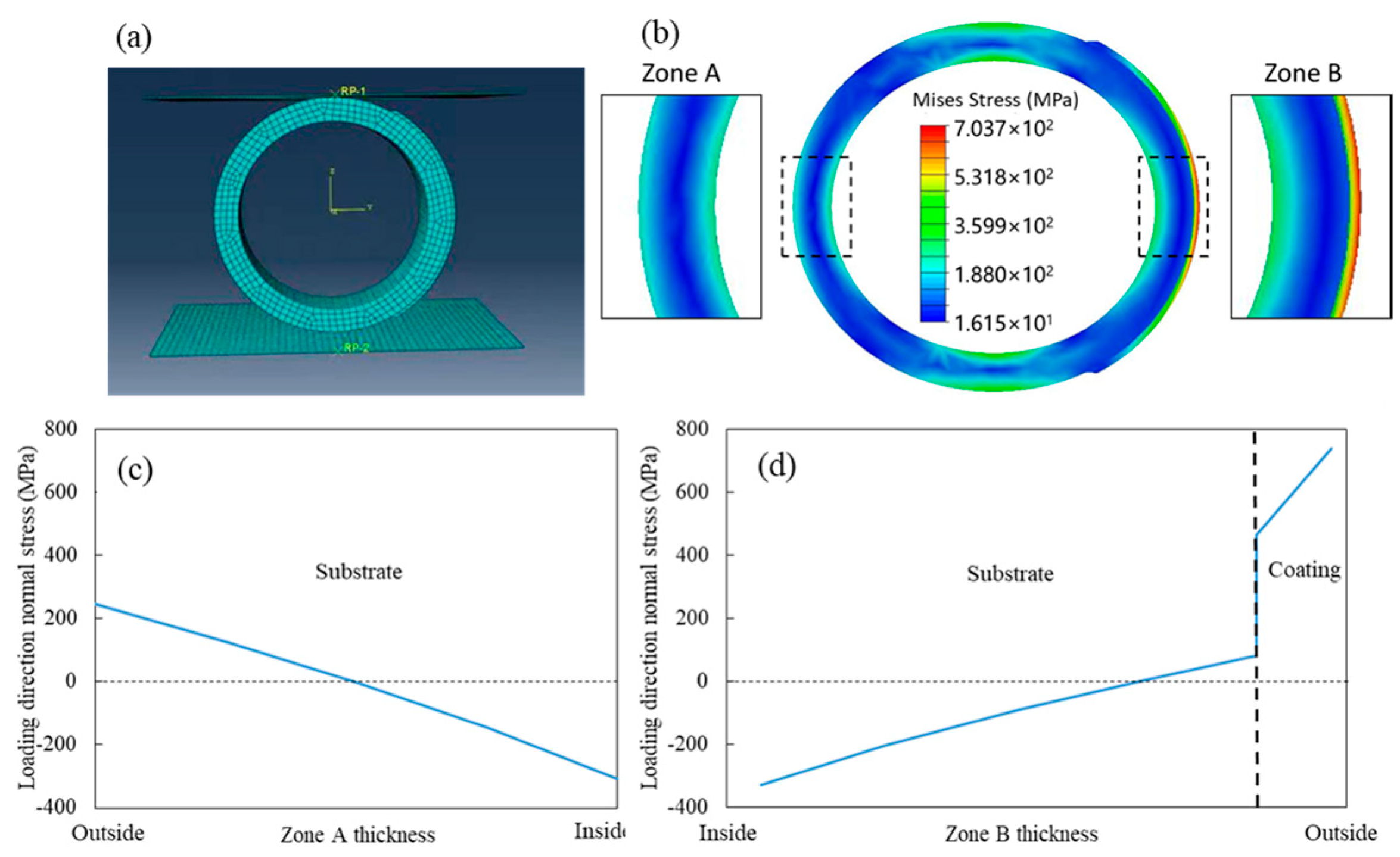 Materials Free FullText The Influence of Hard Coatings on Fatigue