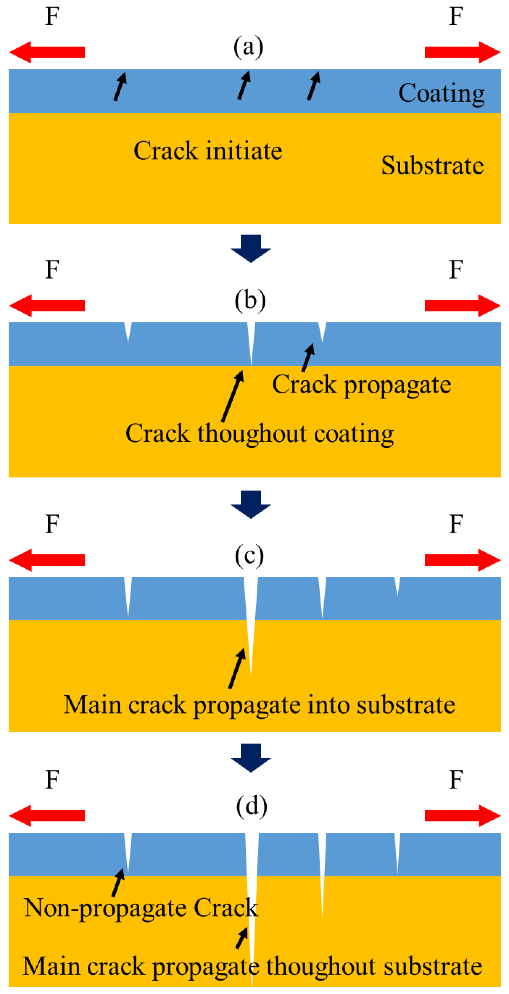 Materials 17 00835 g010
