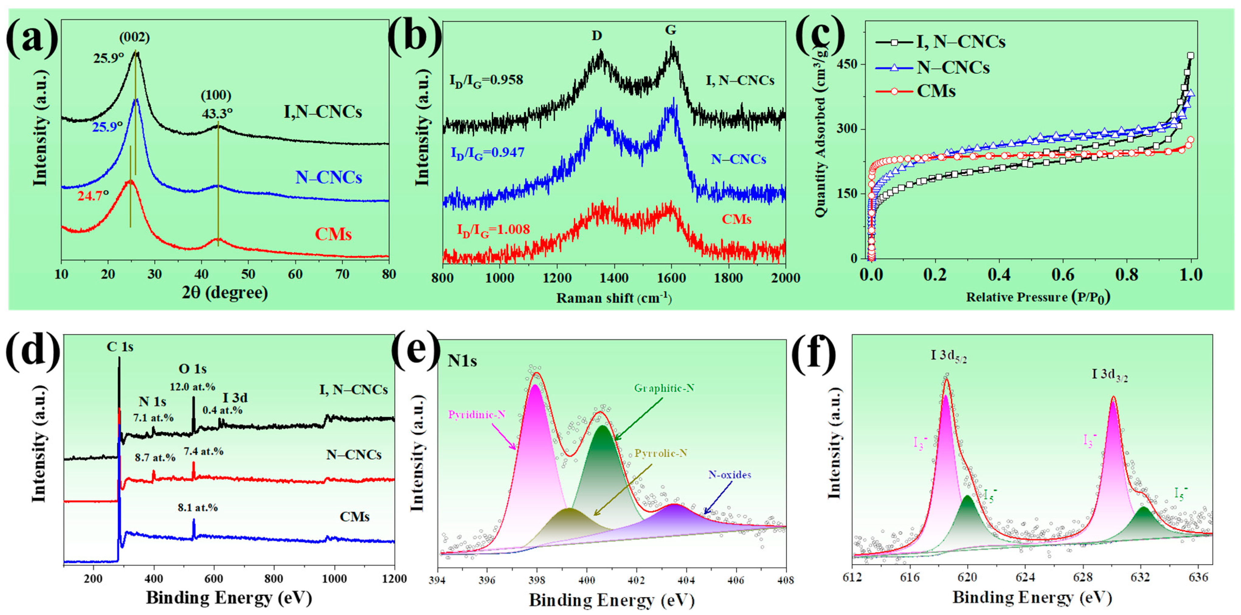 Materials 17 00838 g002