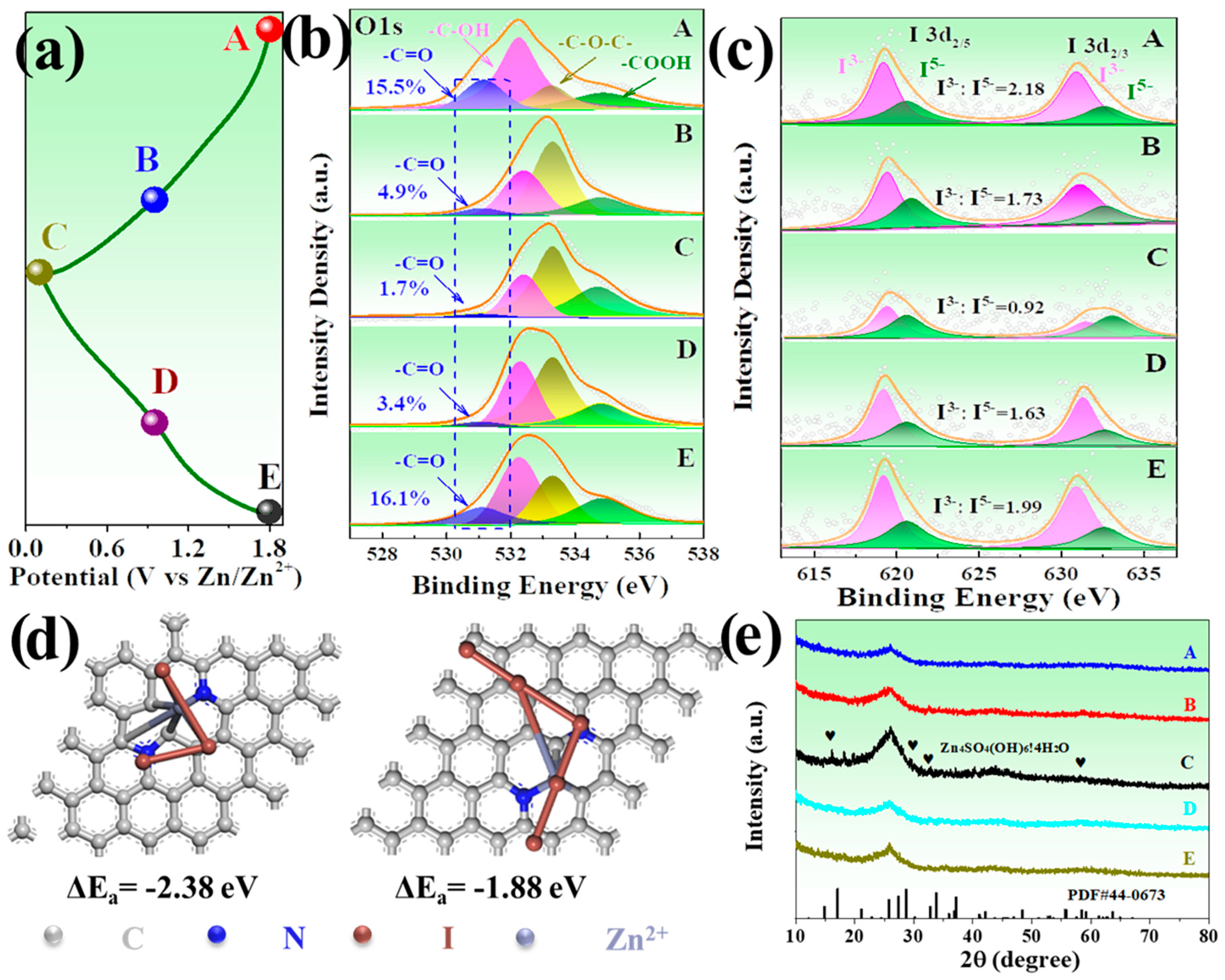 Materials 17 00838 g005