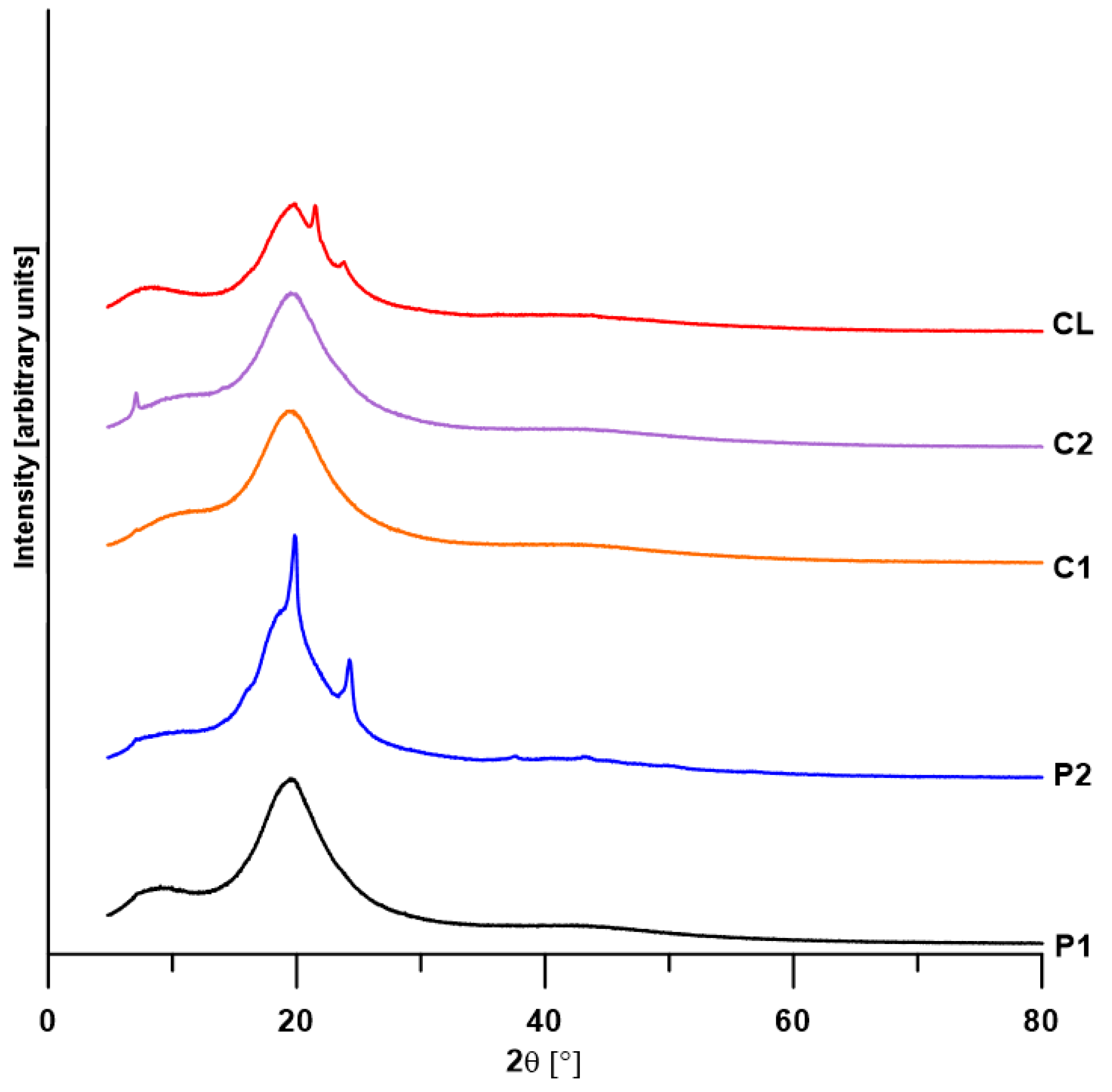 Materials 17 00840 g005