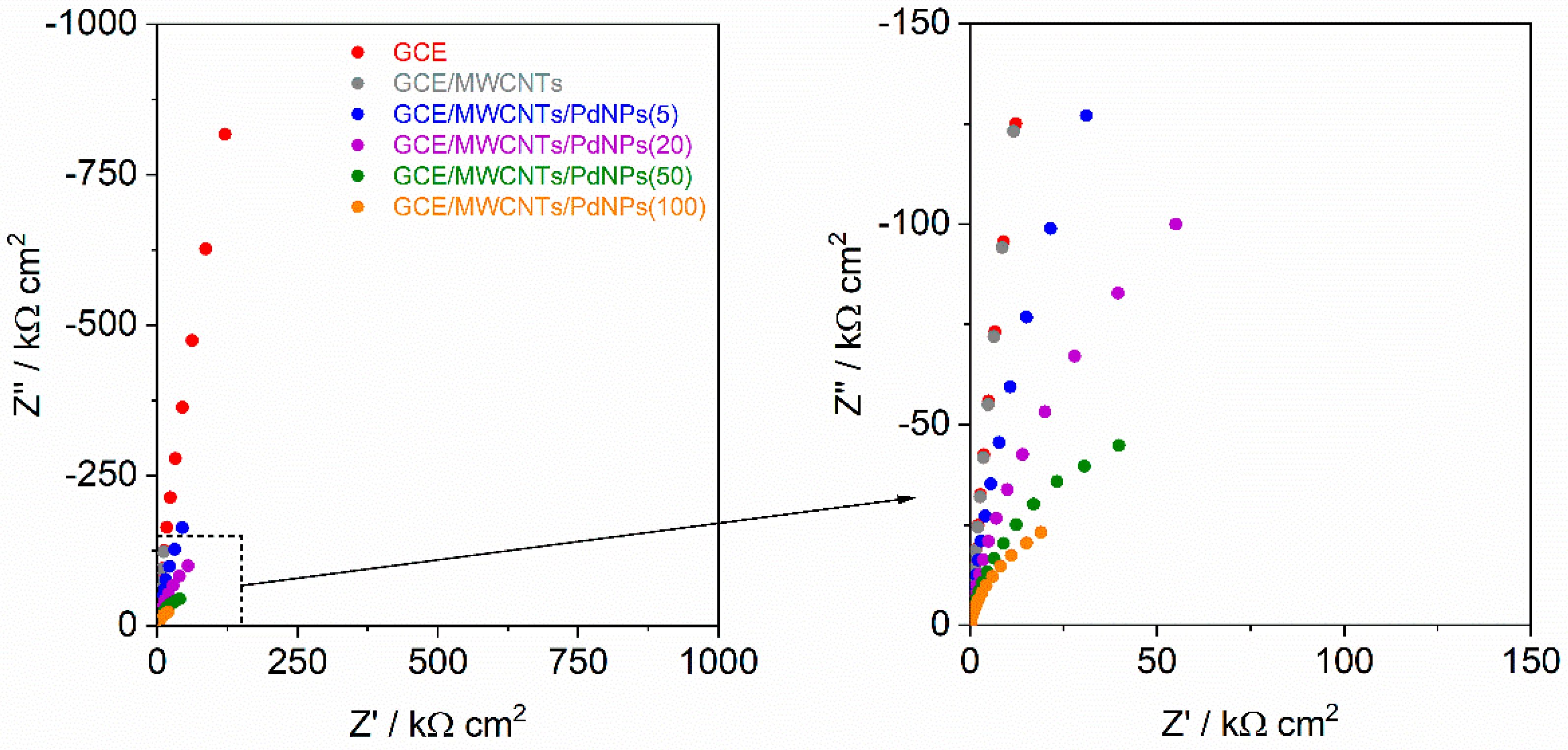 Materials 17 00841 g003