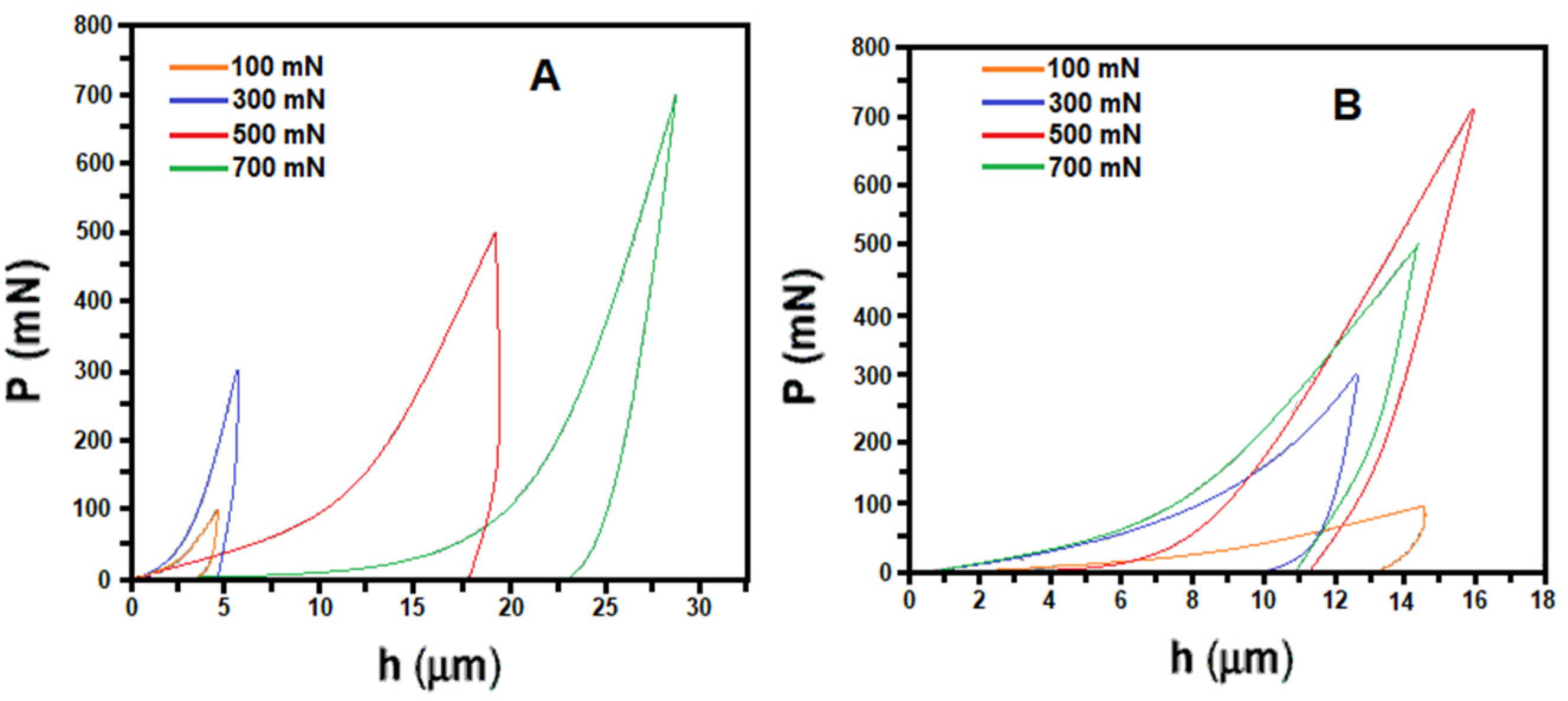 Materials 17 00843 g006