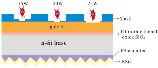 Performance of Large Area n-TOPCon Solar Cells with