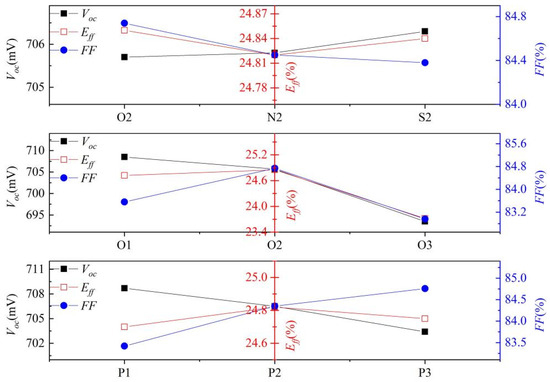 Performance of Large Area n-TOPCon Solar Cells with