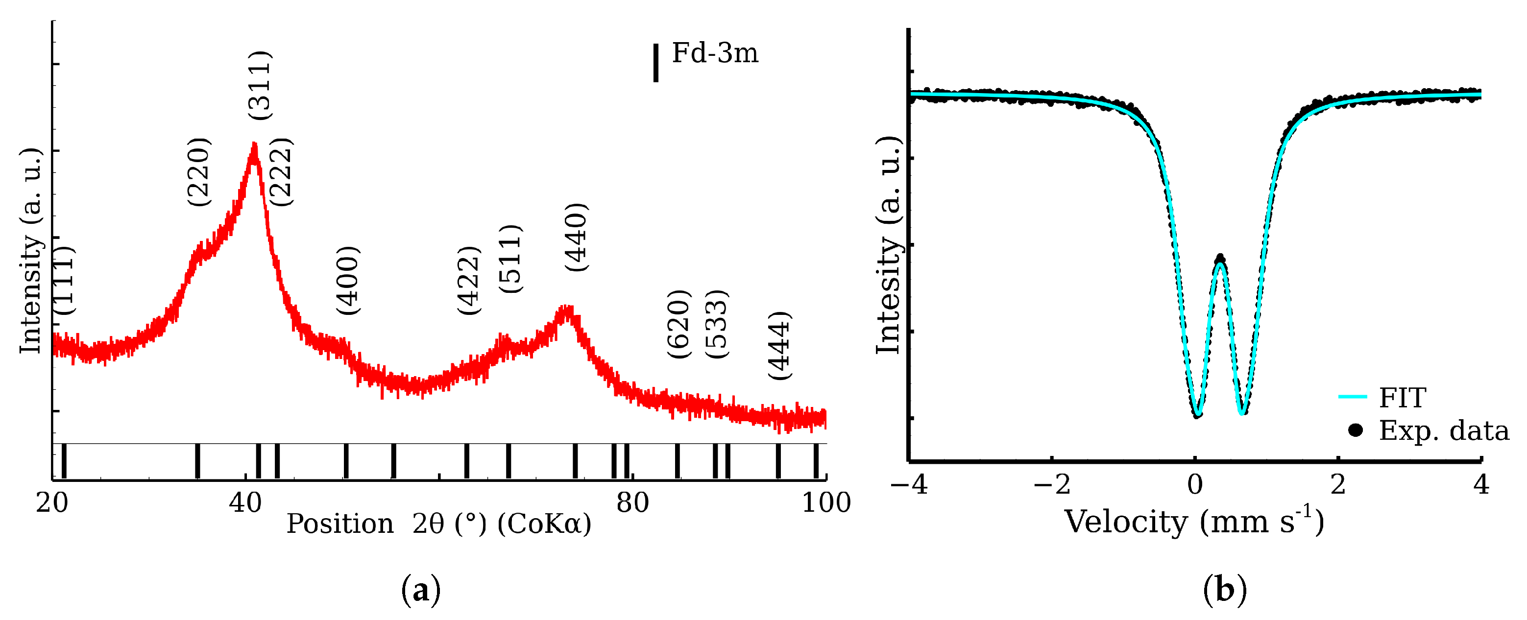 Materials 17 00857 g002 Materials 17 00857 g002