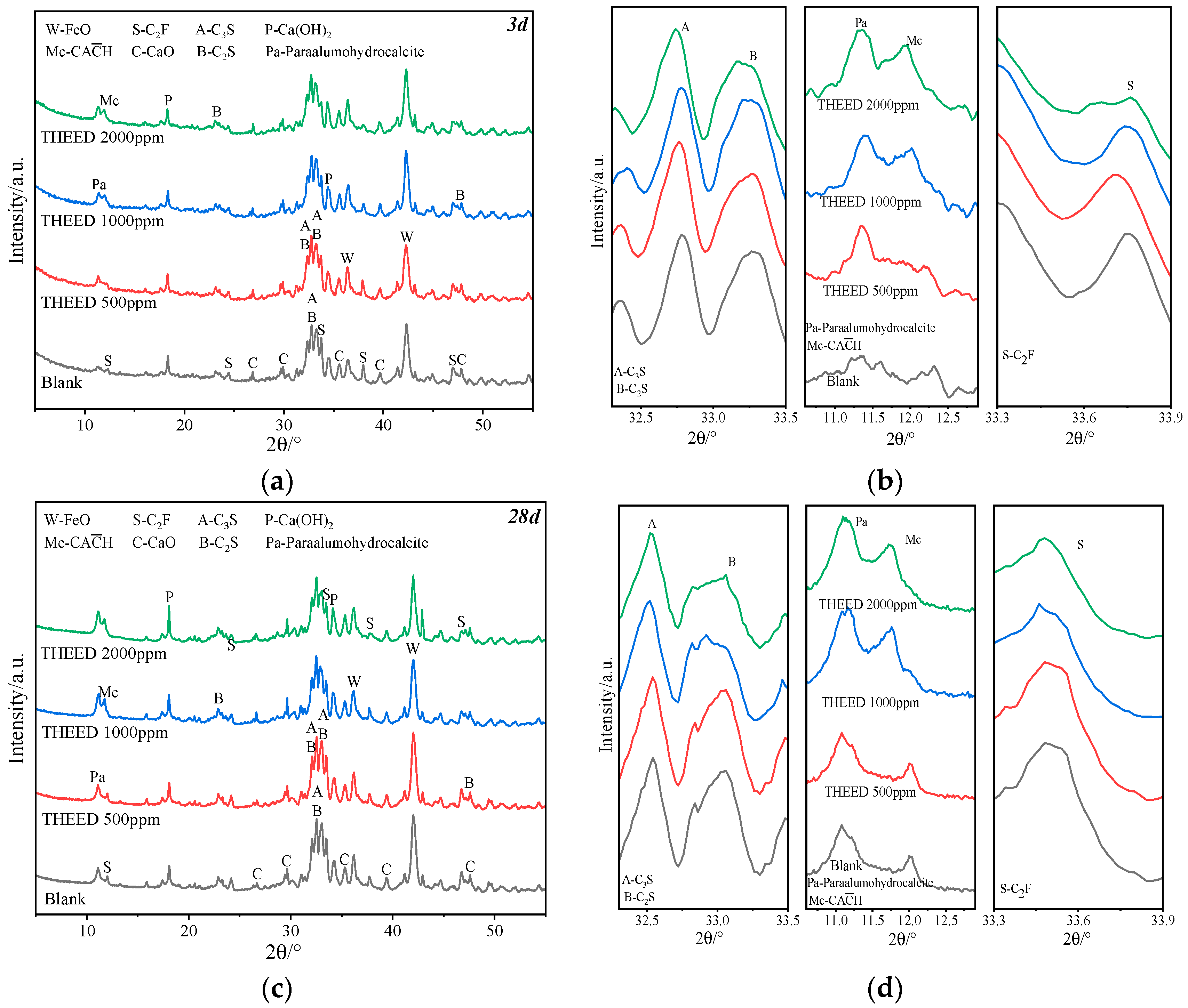 Materials 17 00858 g003