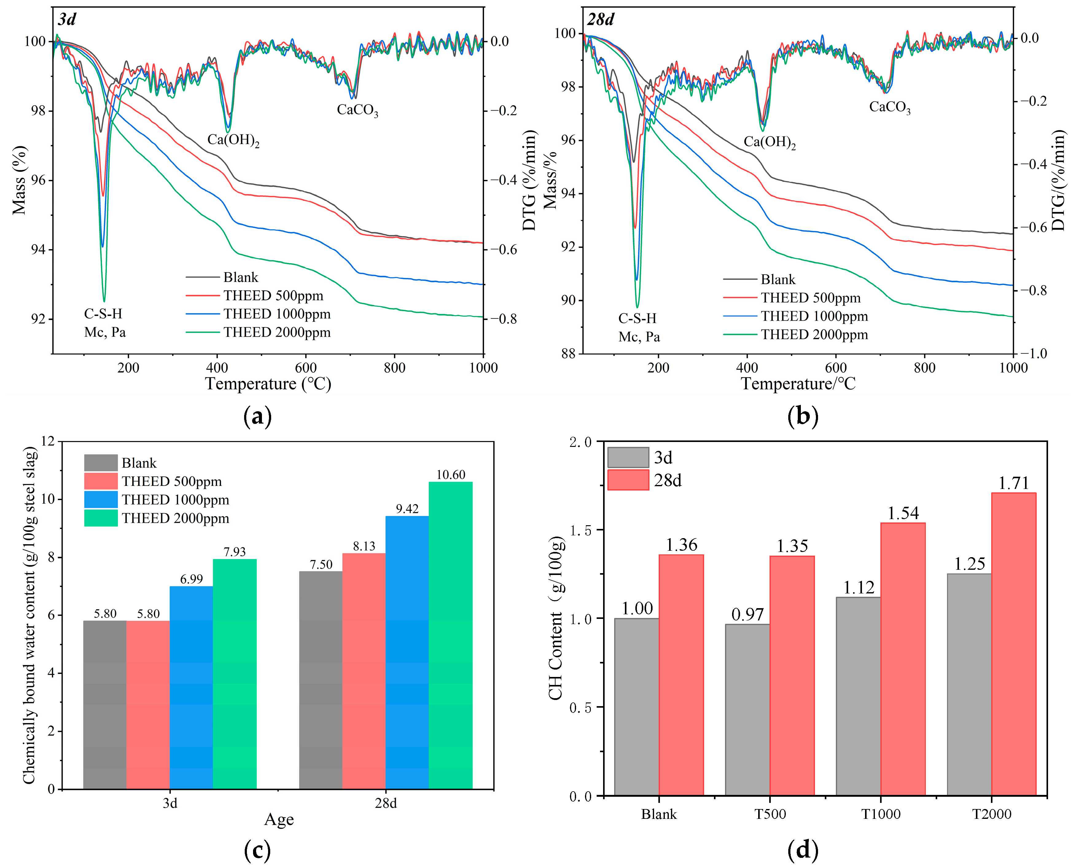 Materials 17 00858 g004