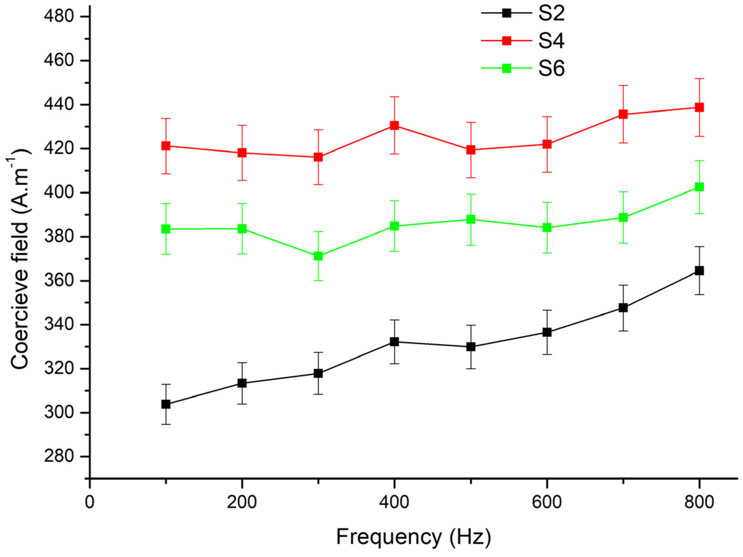Materials 17 00862 g005