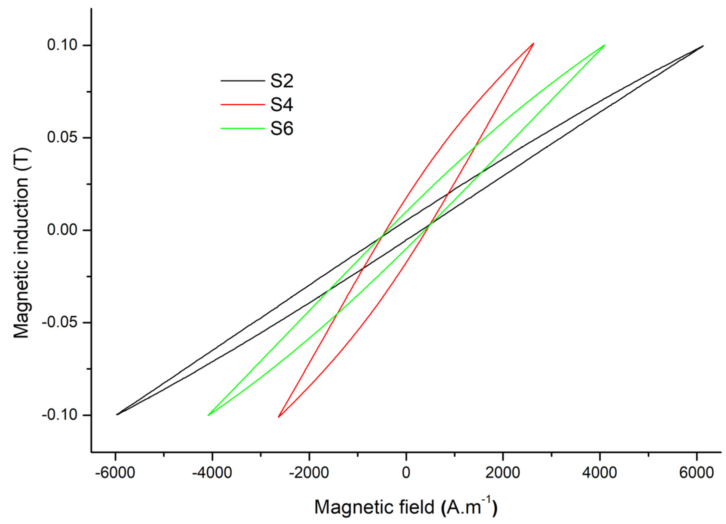 Materials 17 00862 g007