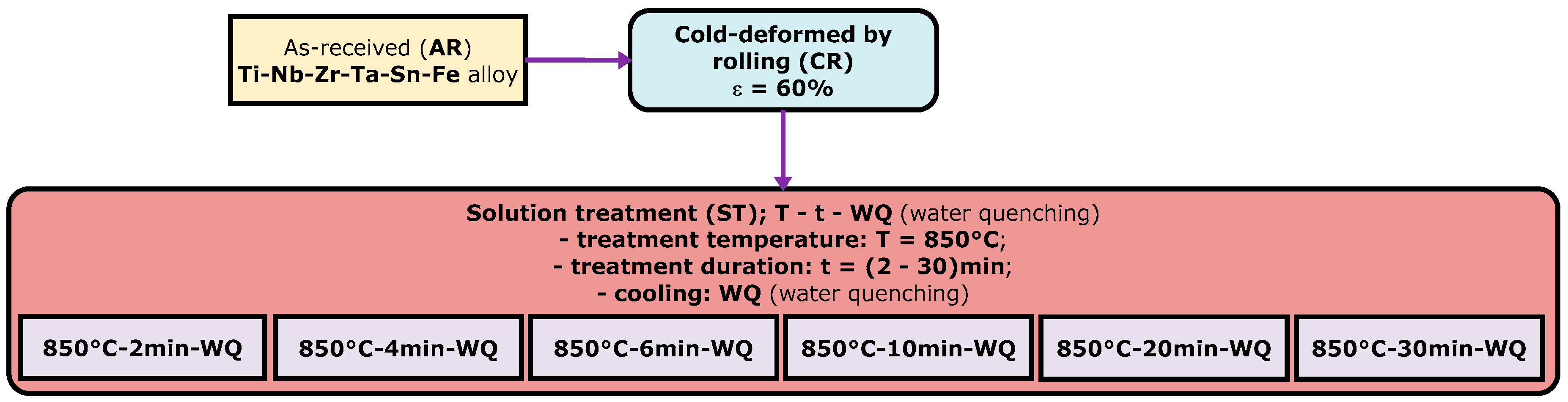 Materials 17 00864 g001