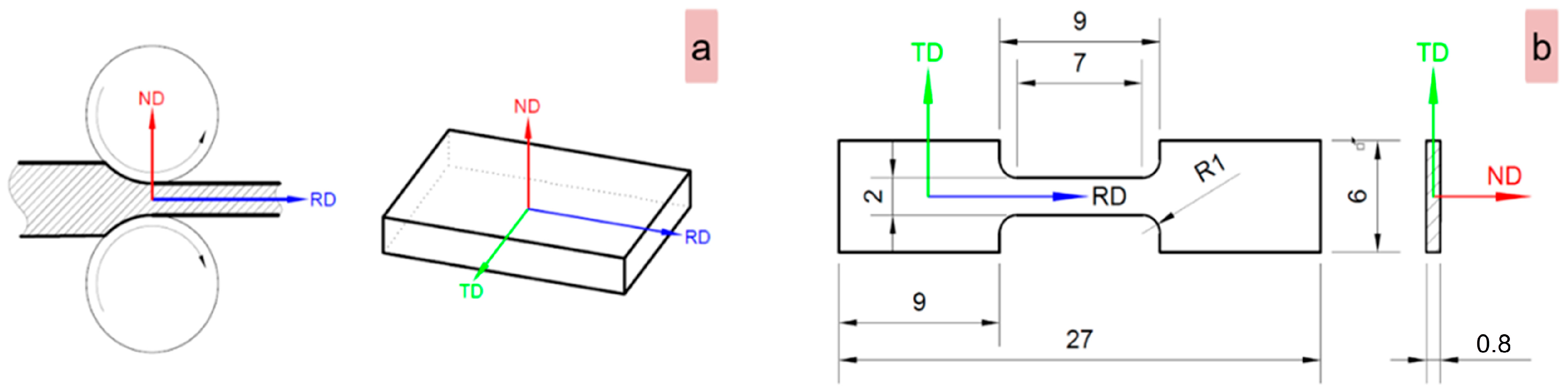 Materials 17 00864 g002
