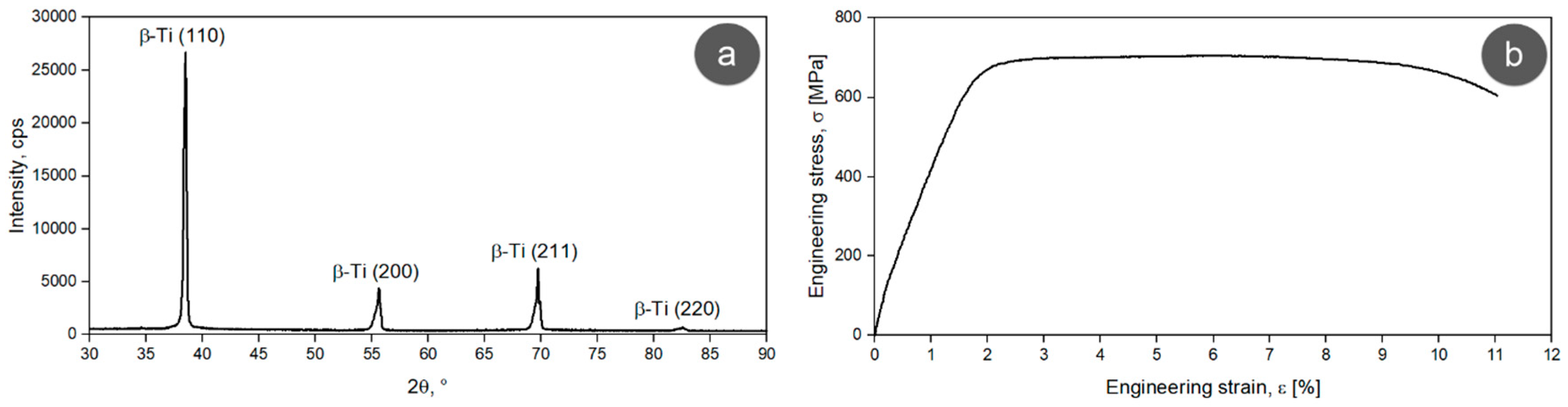 Materials 17 00864 g004