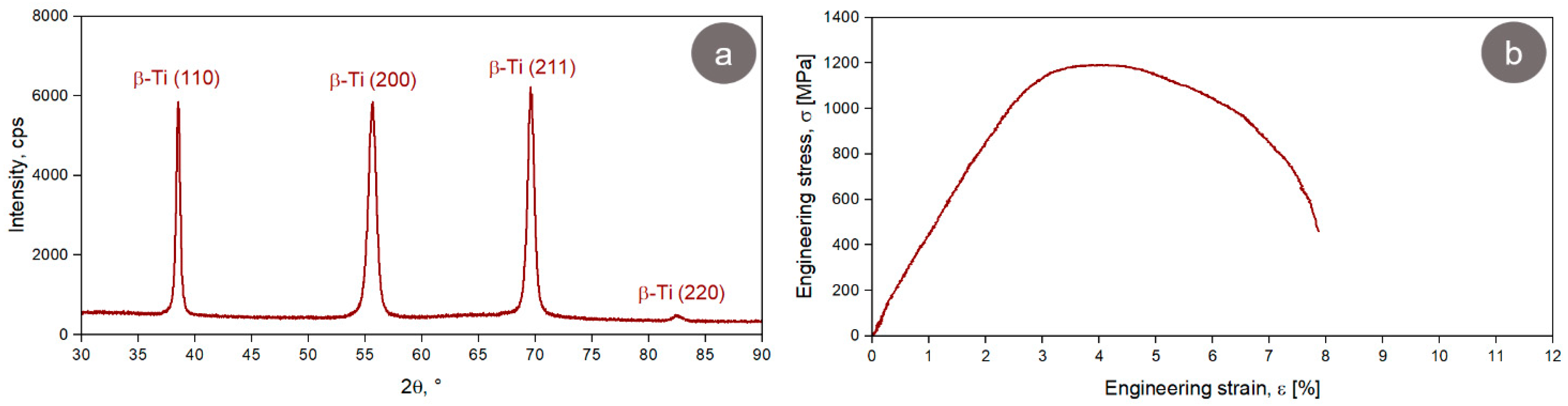 Materials 17 00864 g007