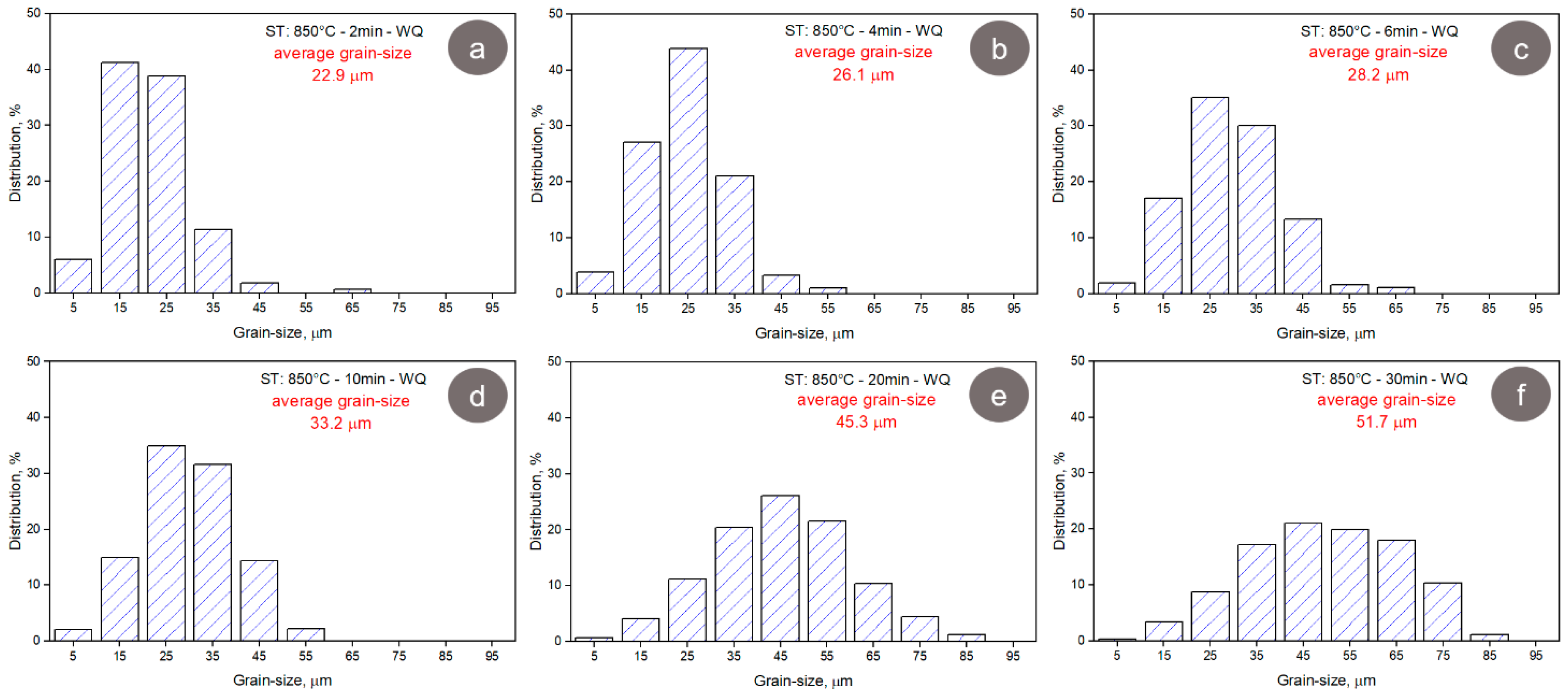 Materials 17 00864 g010