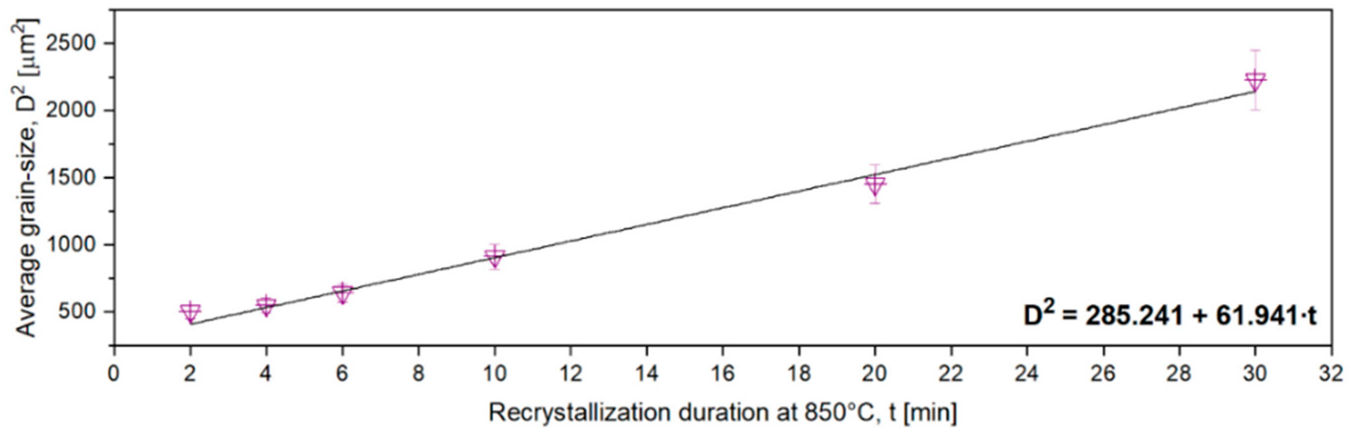 Materials 17 00864 g011