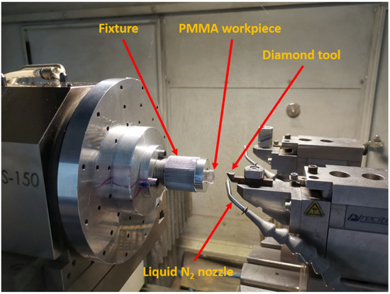 Machinability and Surface Properties of Cryogenic Poly(methyl 