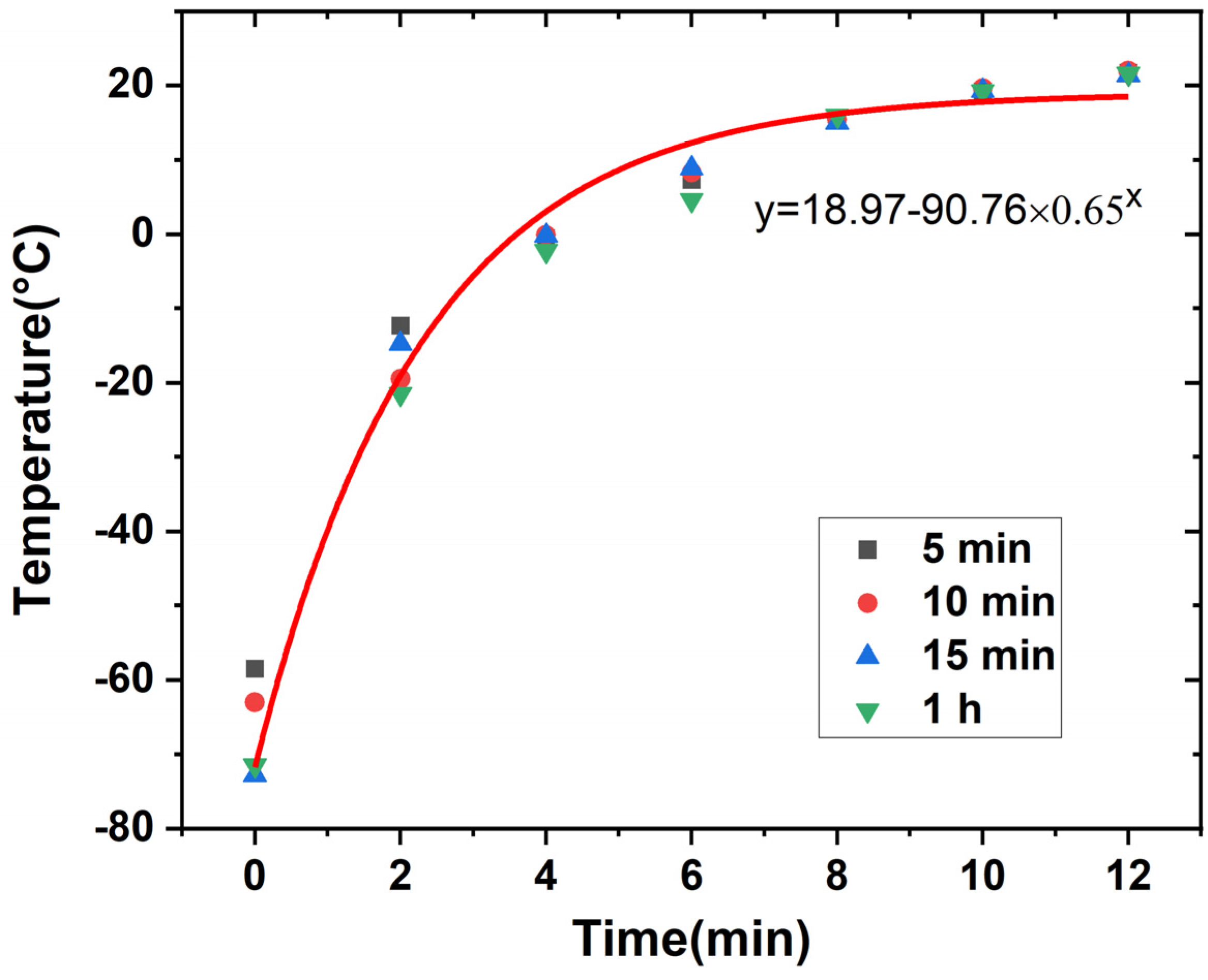 Materials 17 00866 g003