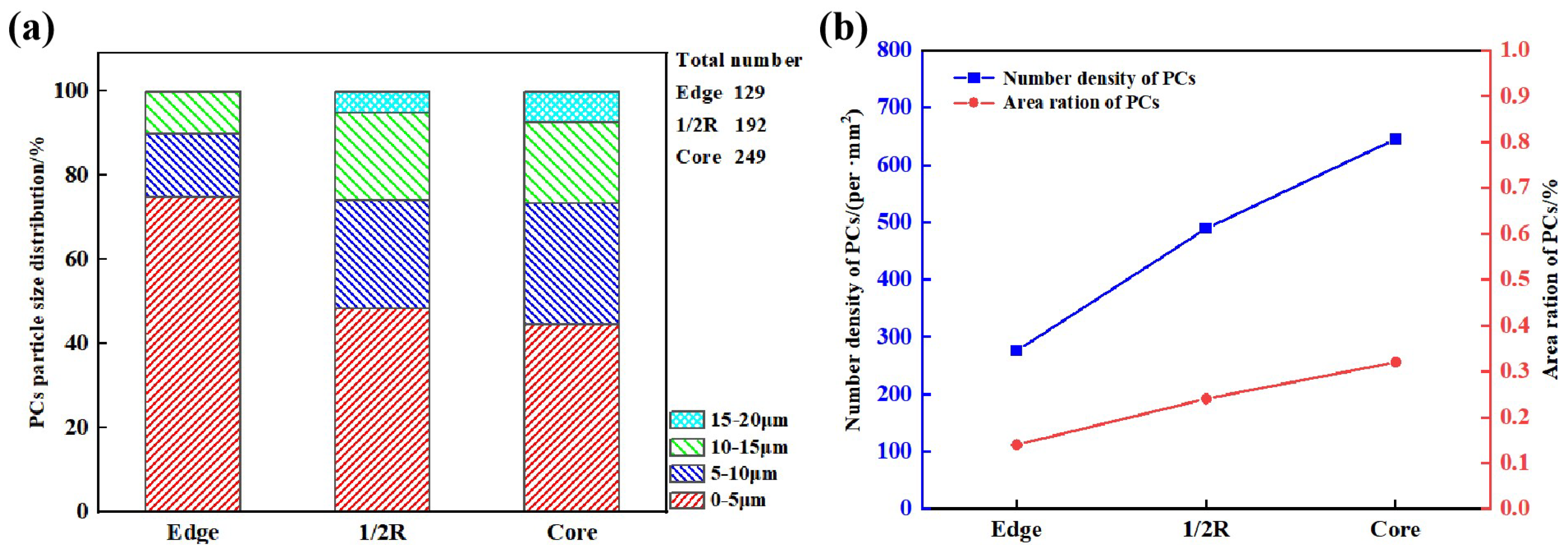 Materials 17 00867 g004