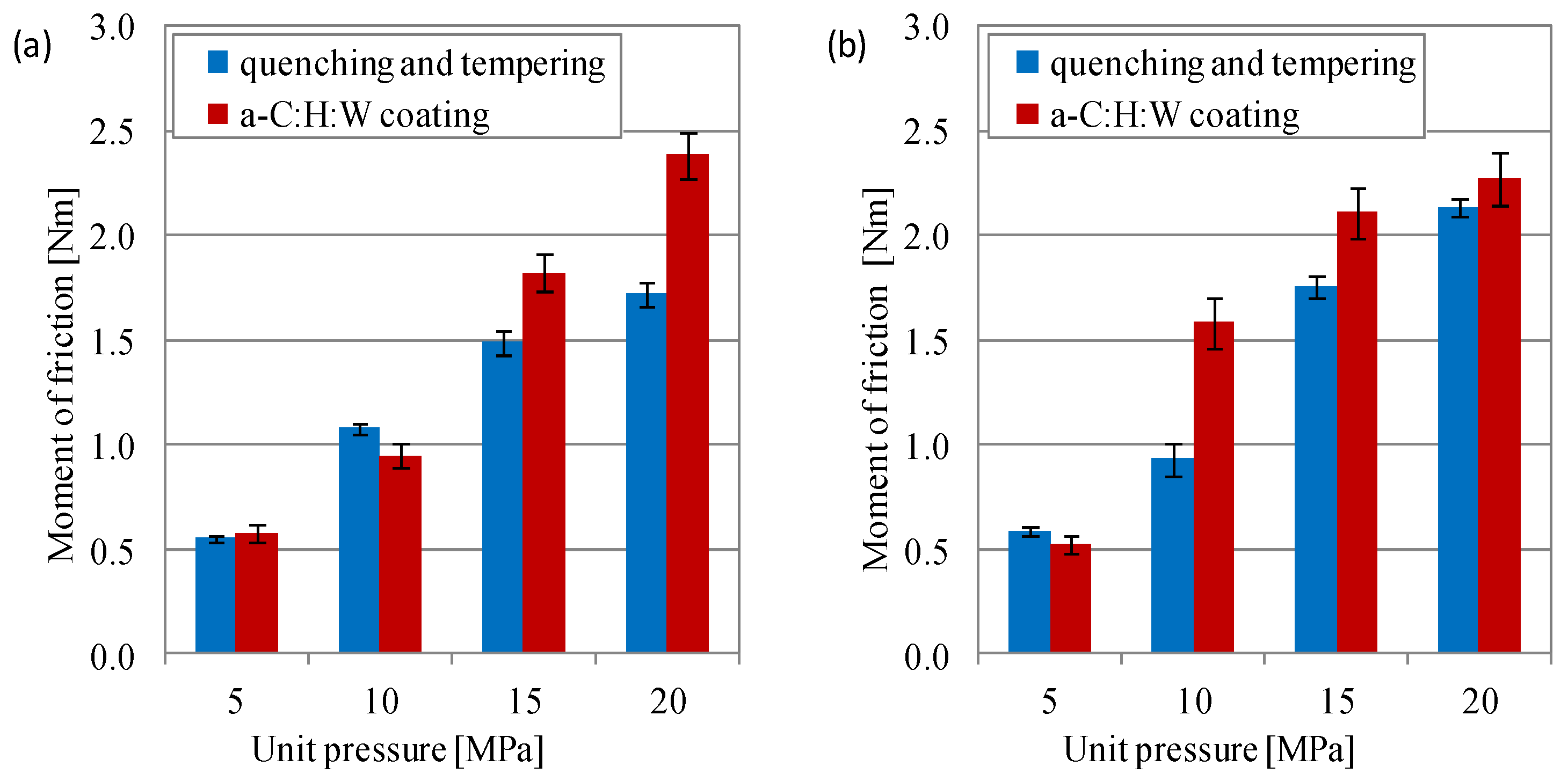 Materials 17 00870 g005