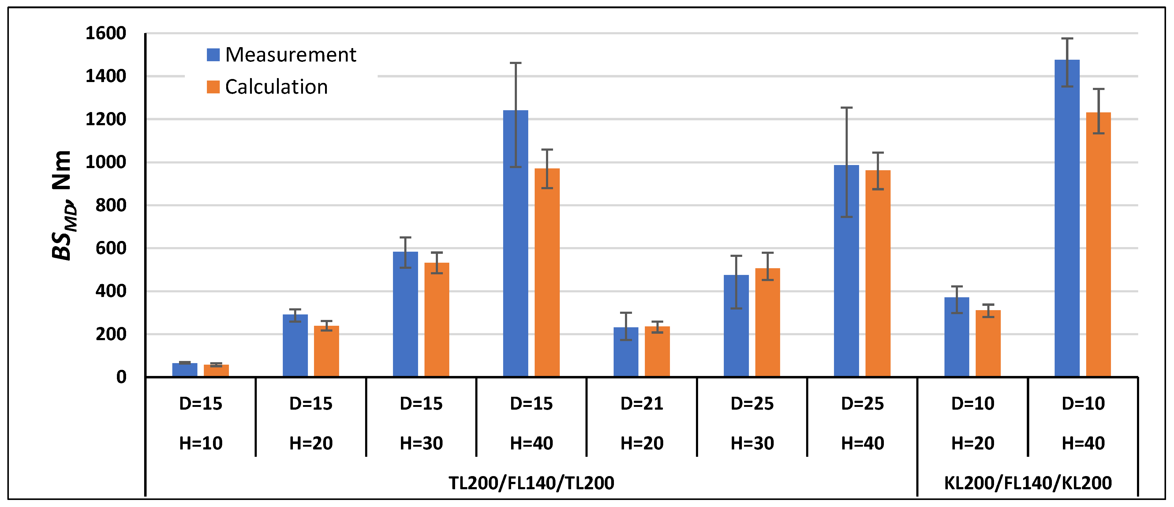 Materials 17 00878 g007