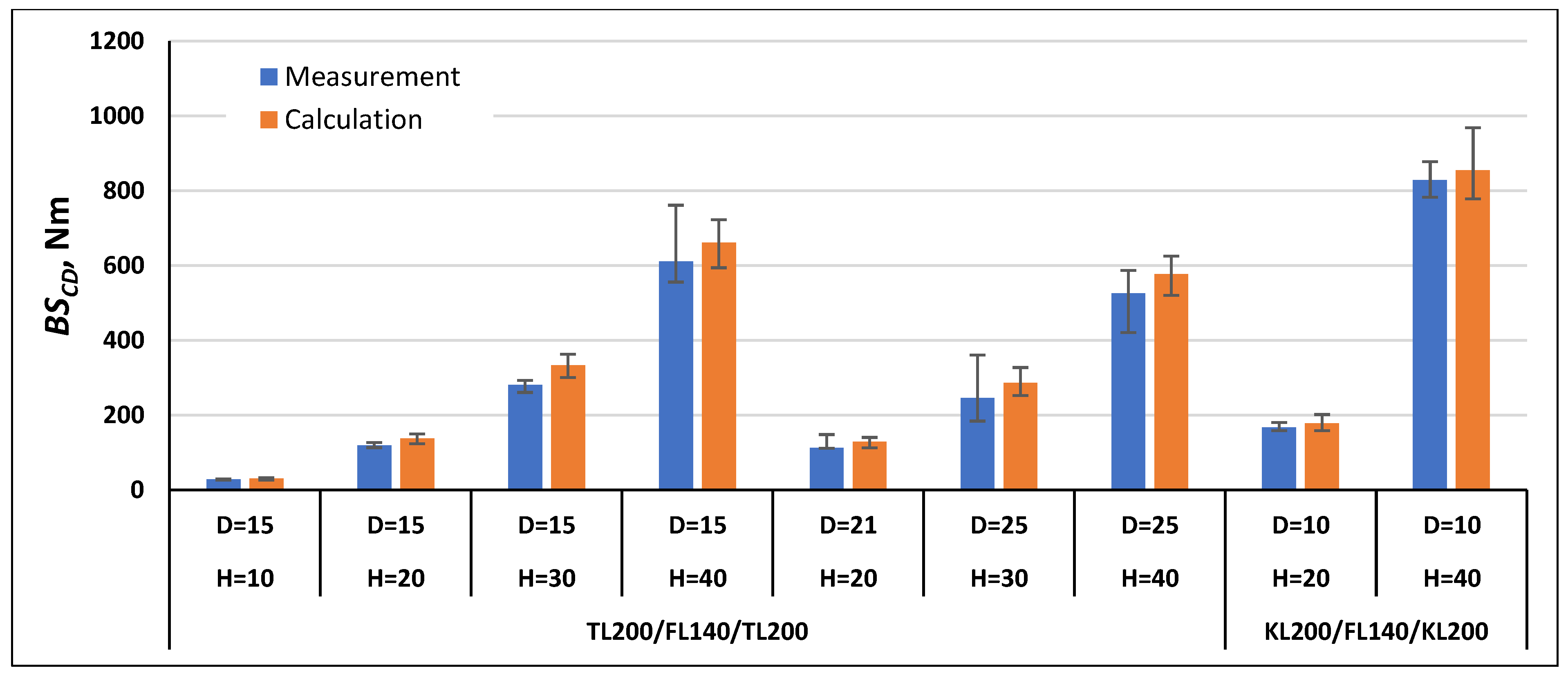 Materials 17 00878 g010