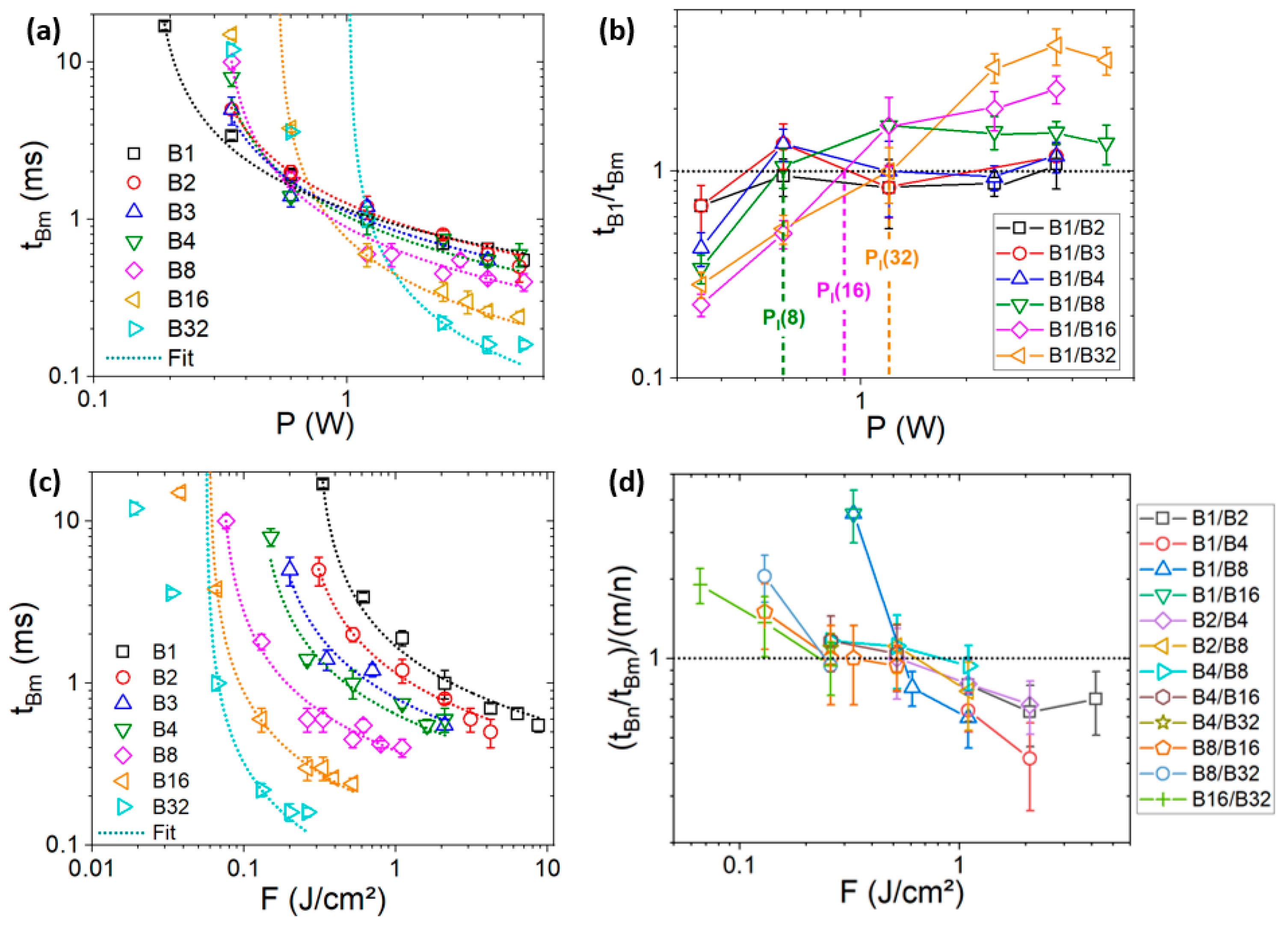 Materials 17 00881 g008