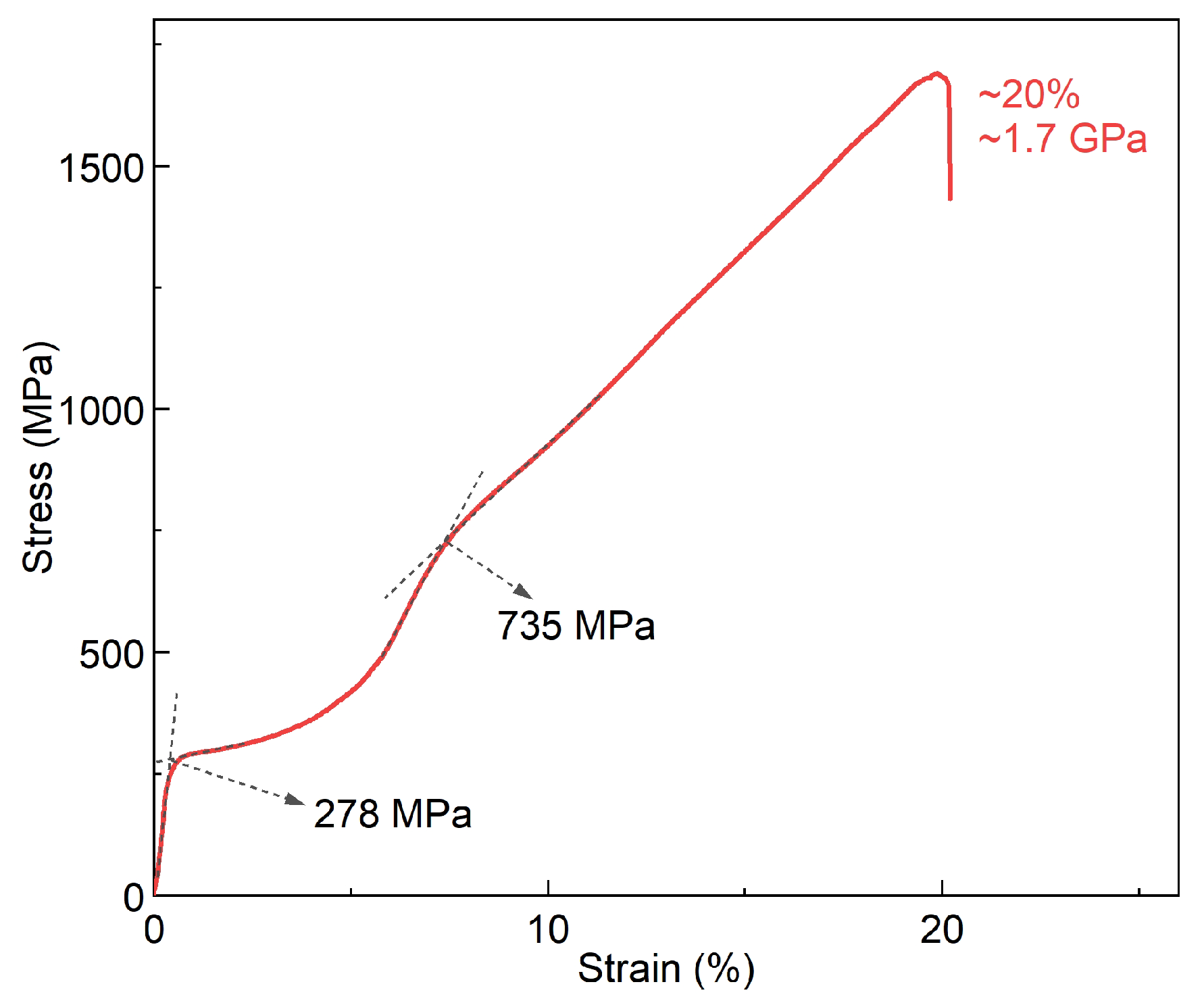 Materials 17 00885 g003