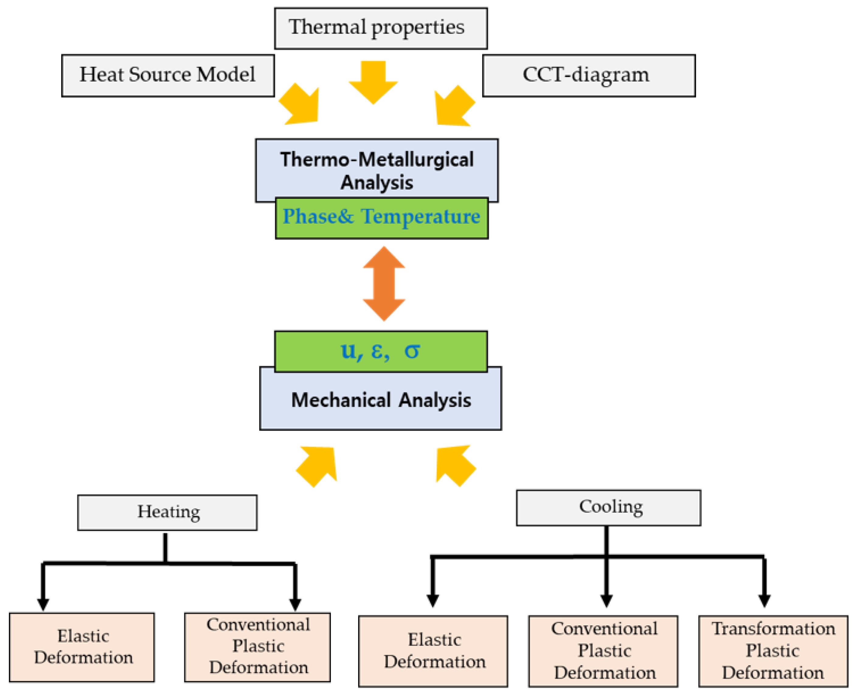 Materials 17 00886 g001