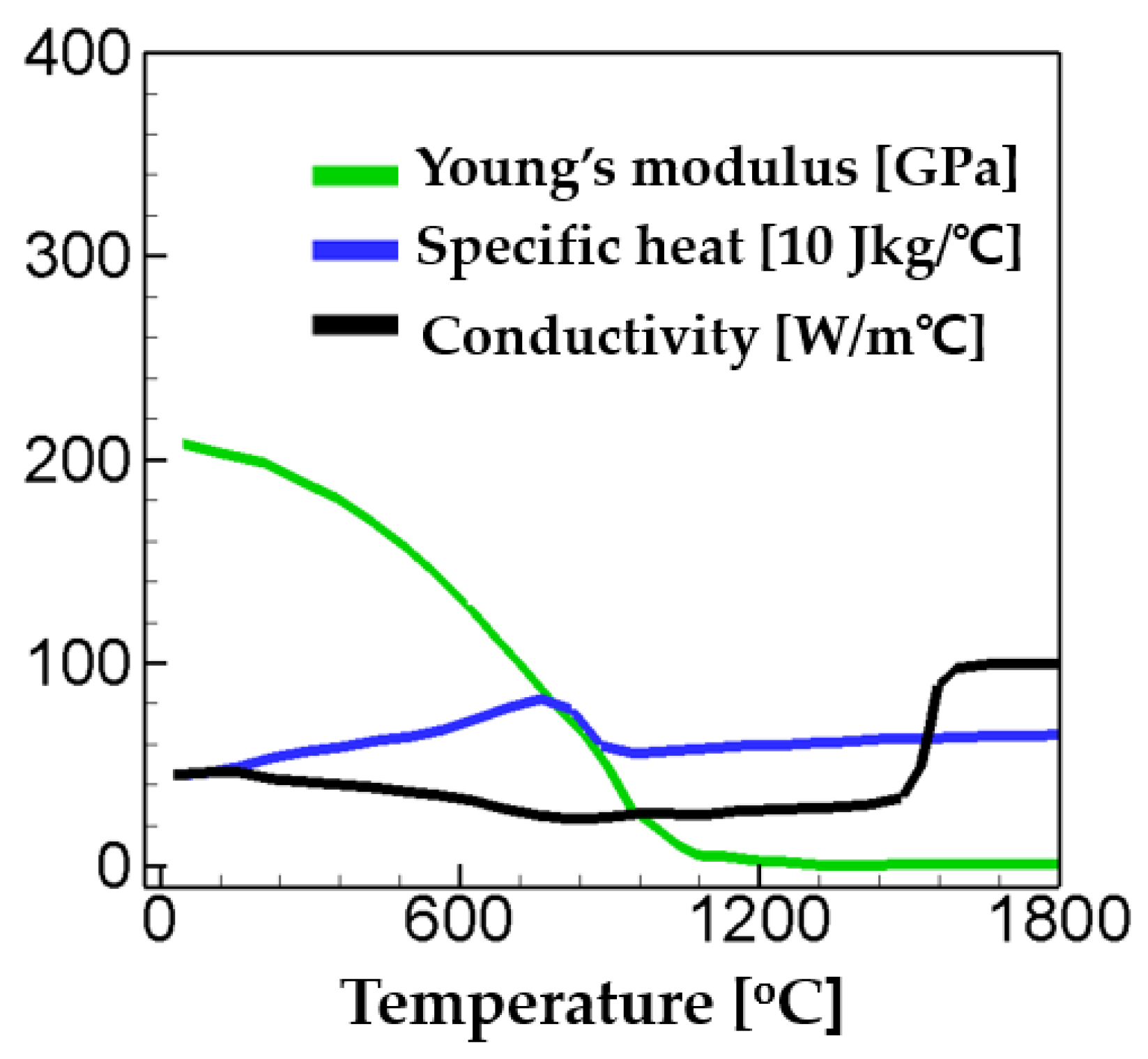 Materials 17 00886 g002