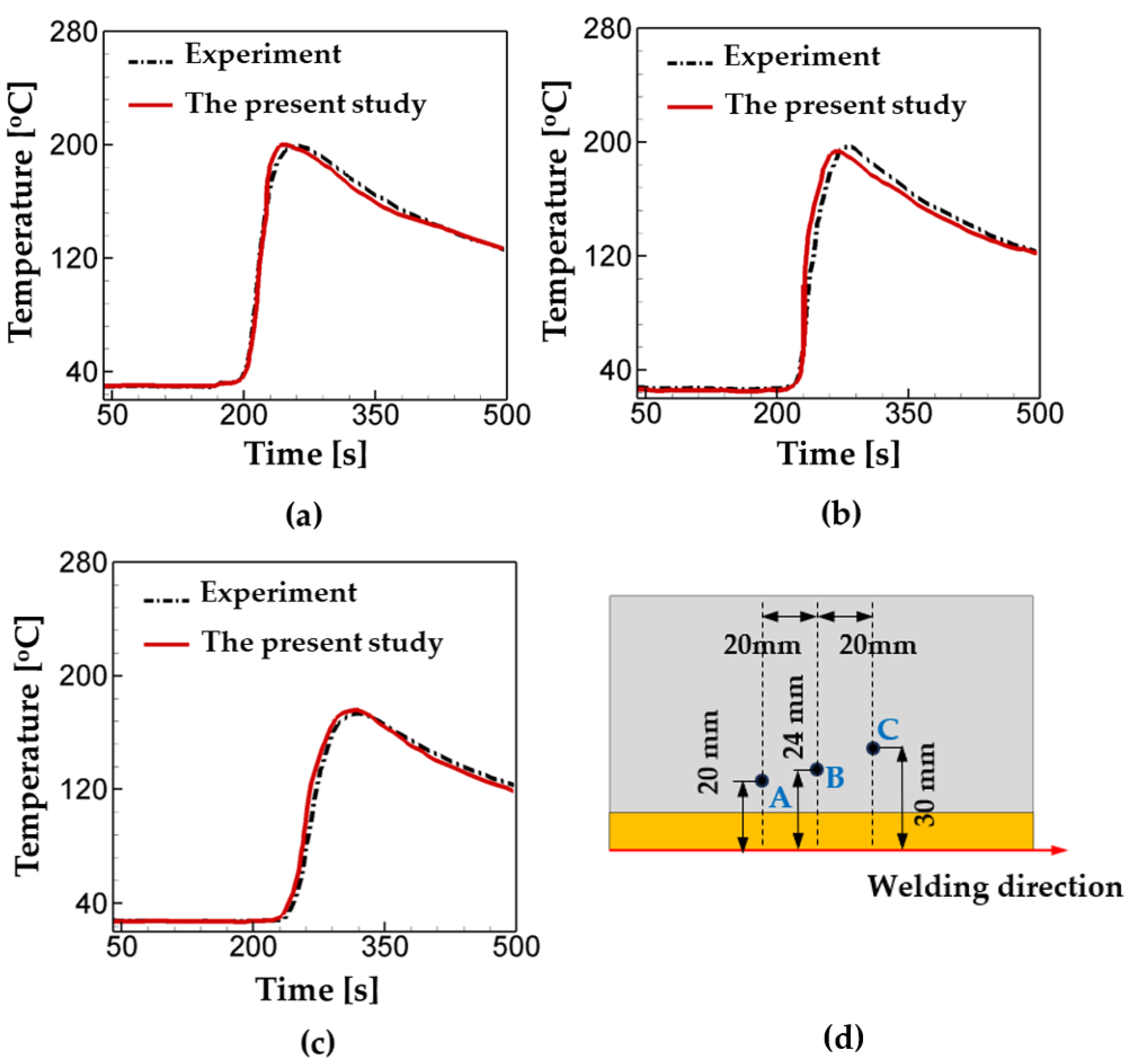 Materials 17 00886 g004