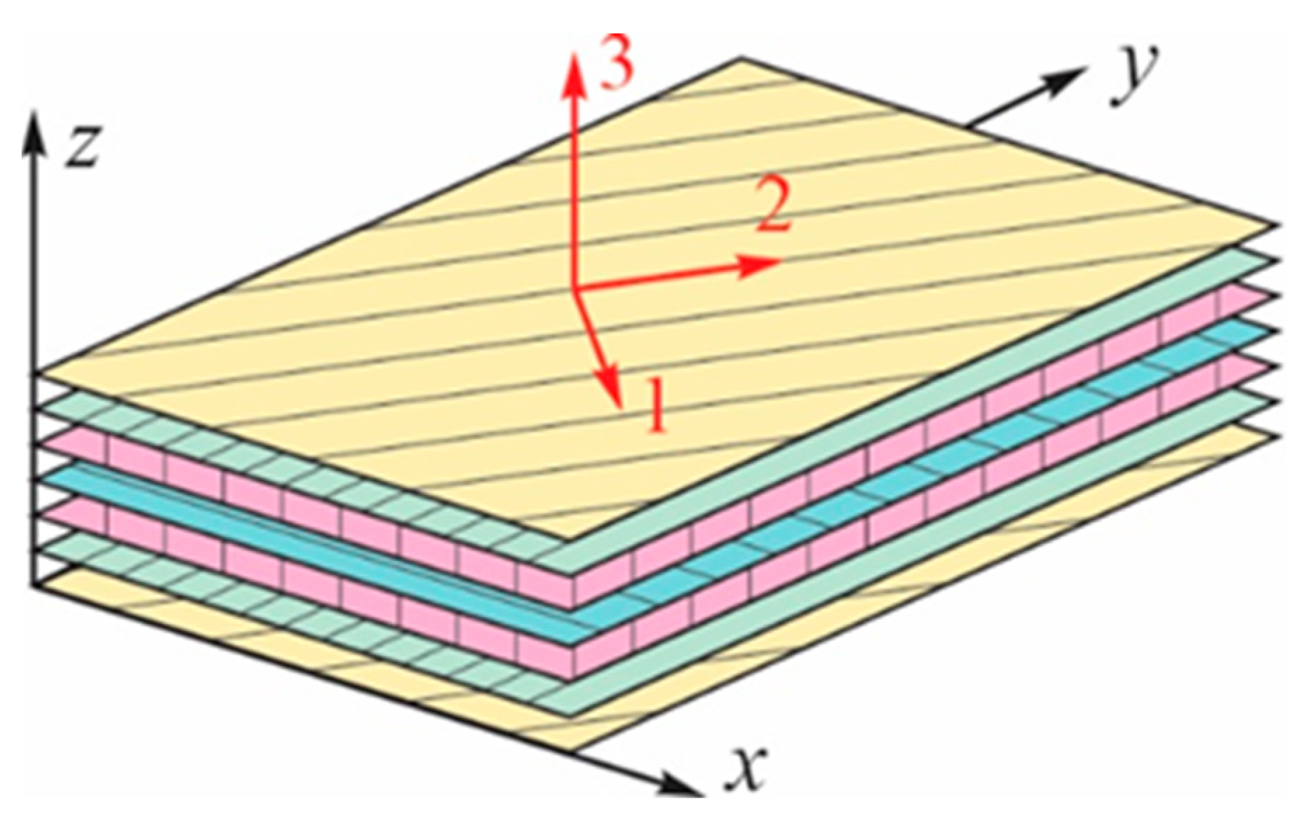Materials 17 00887 g002