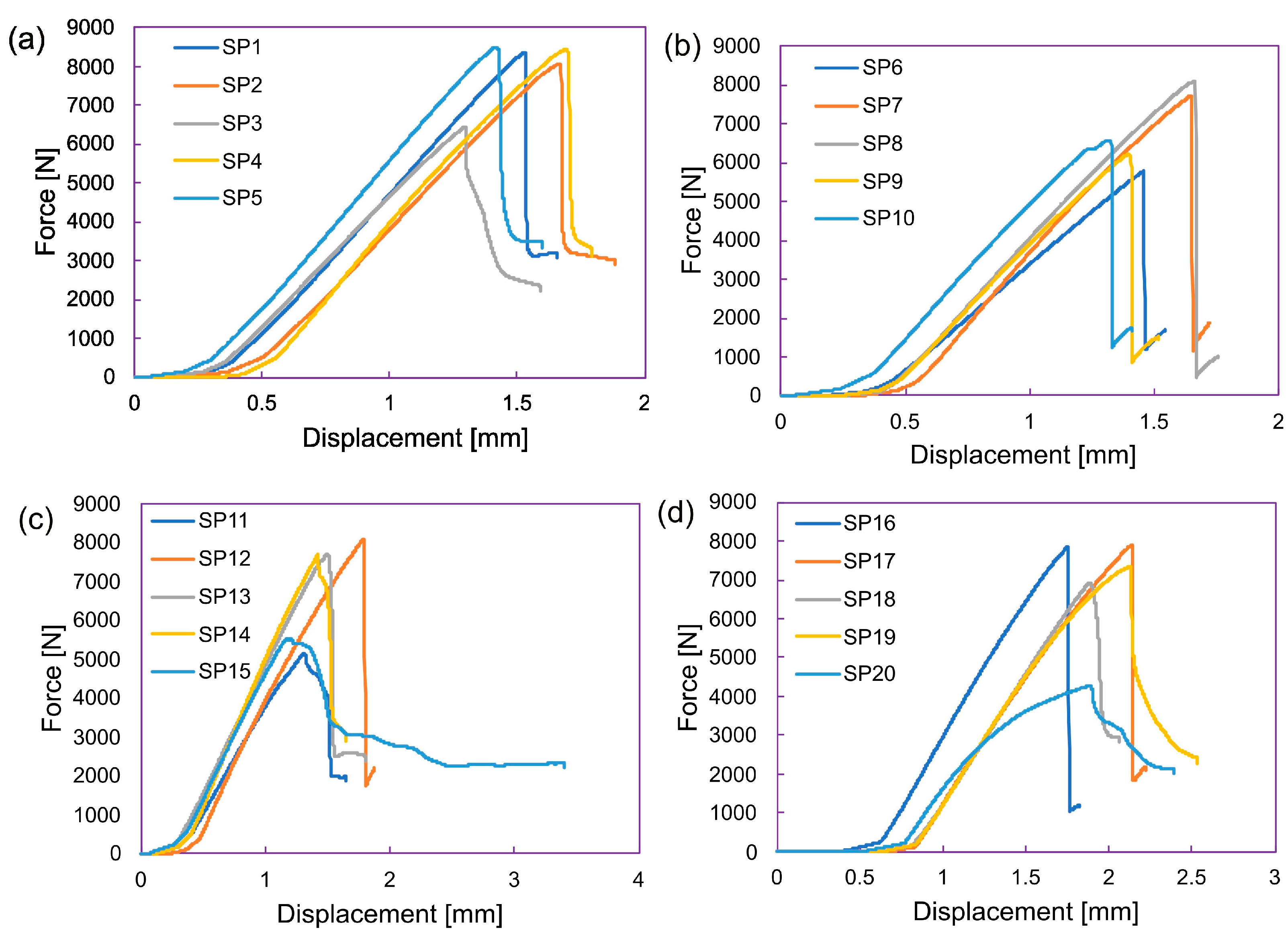 Materials 17 00887 g016