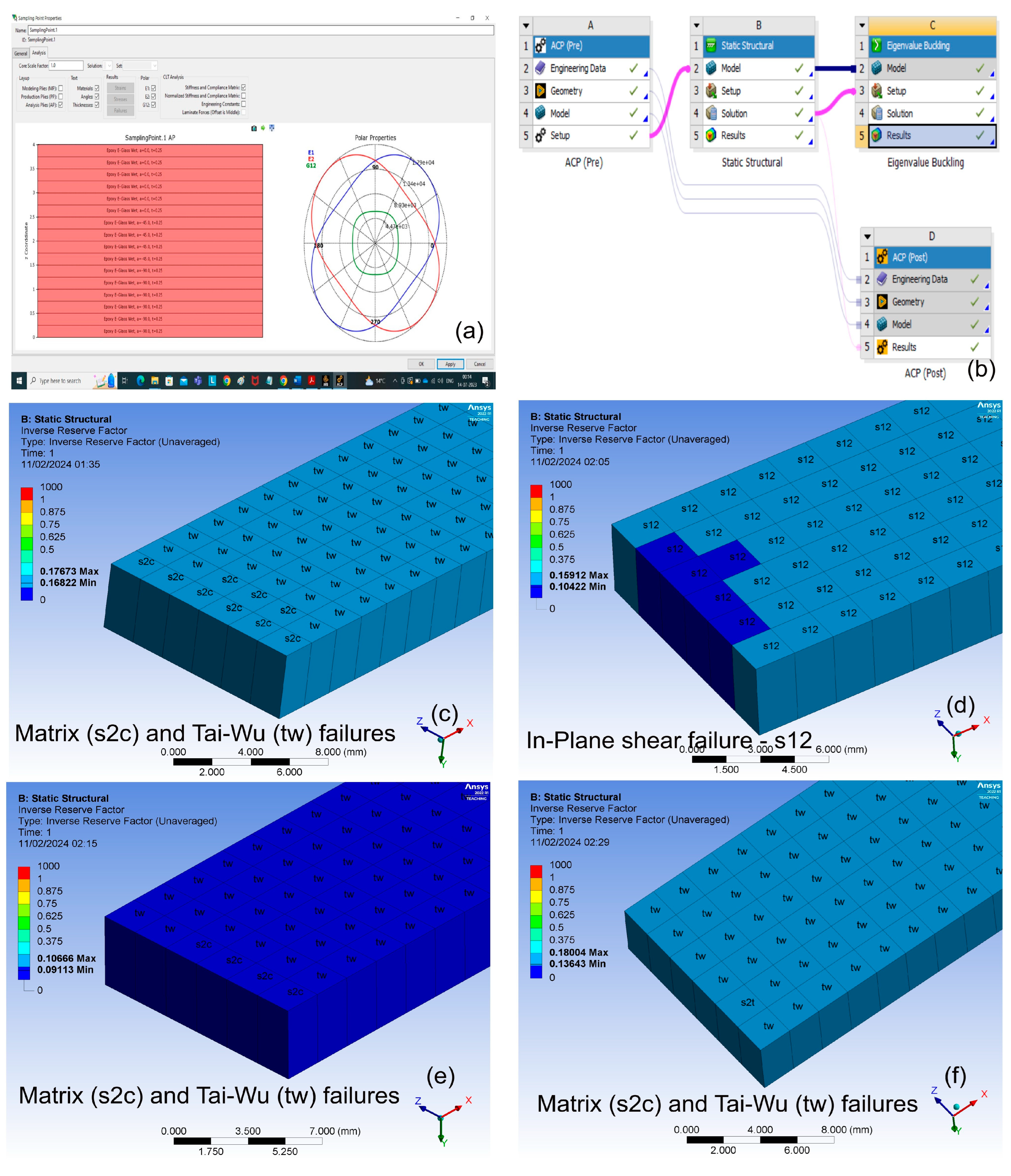 Materials 17 00887 g018