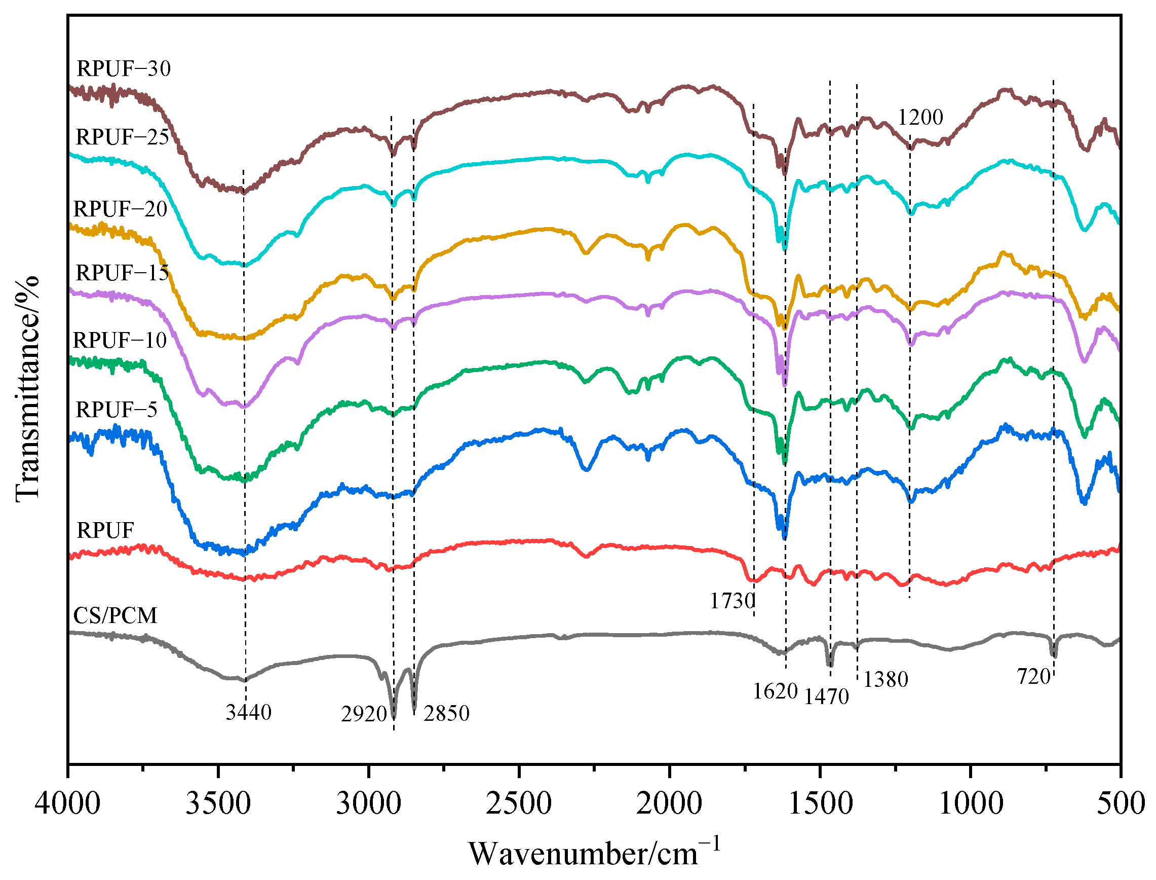 Materials 17 00888 g005