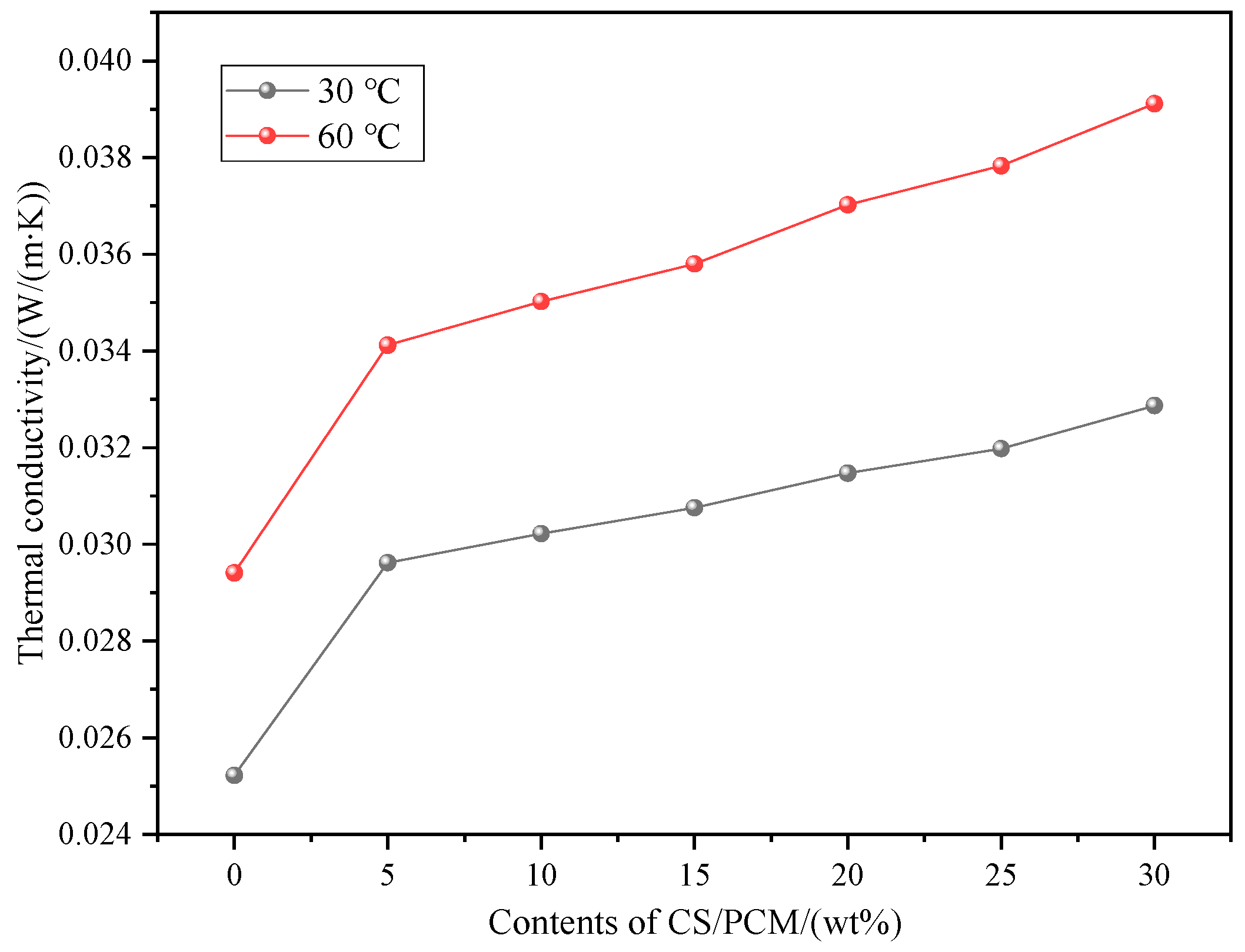 Materials 17 00888 g009