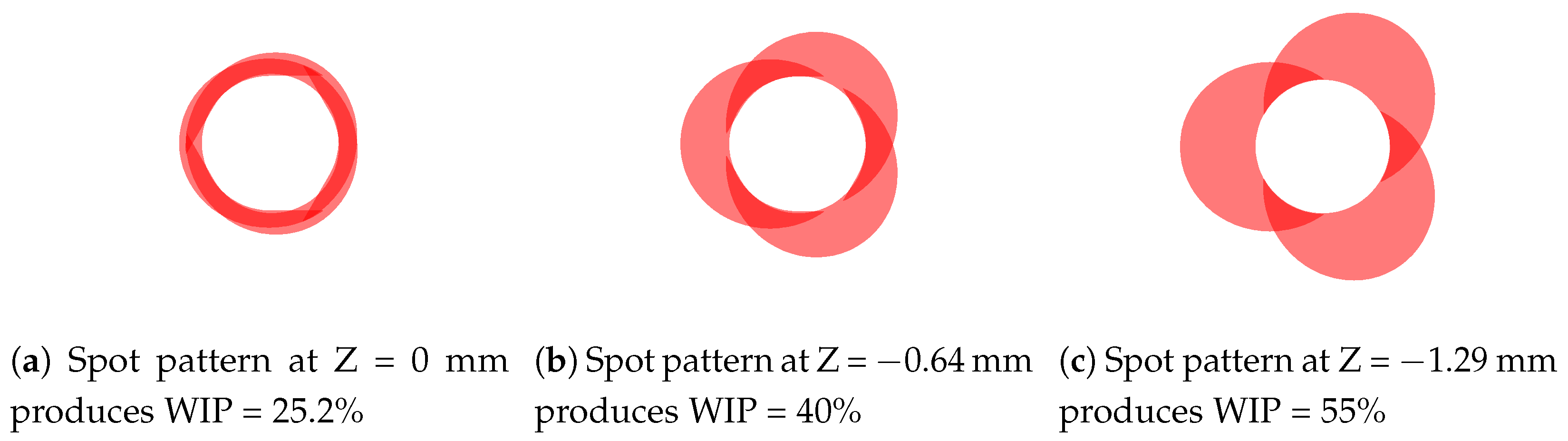 Materials 17 00889 g003