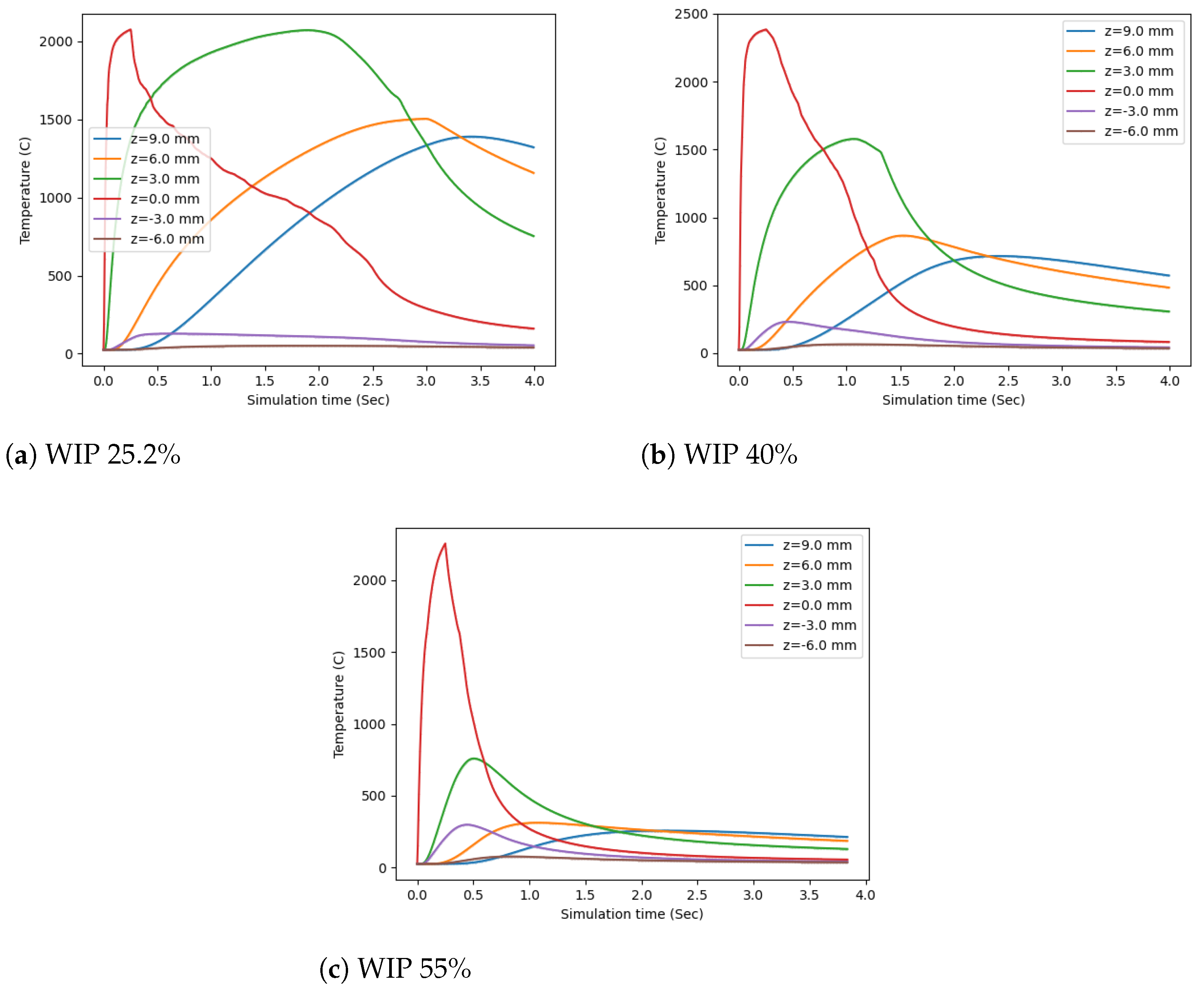 Materials 17 00889 g009