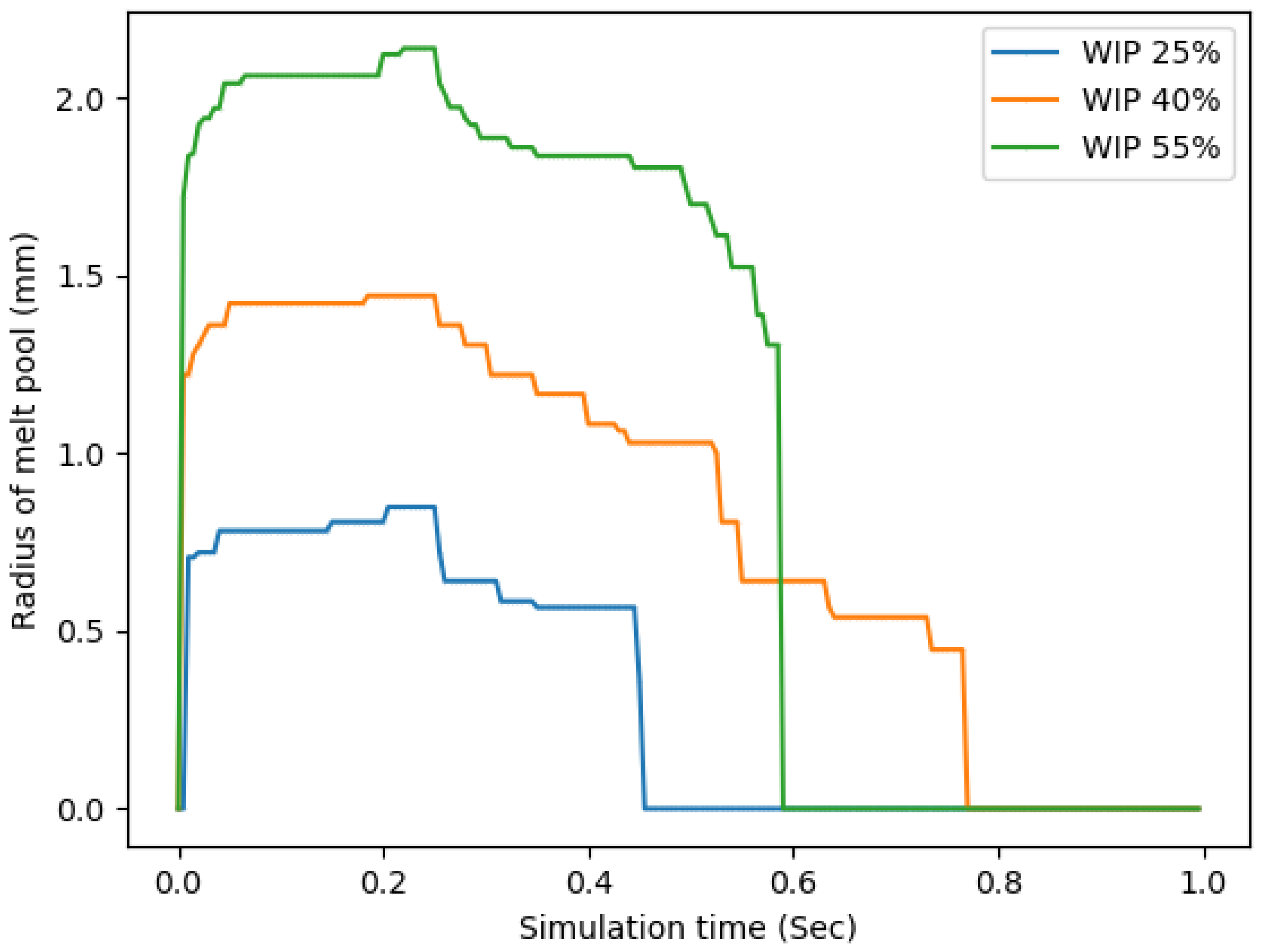 Materials 17 00889 g013