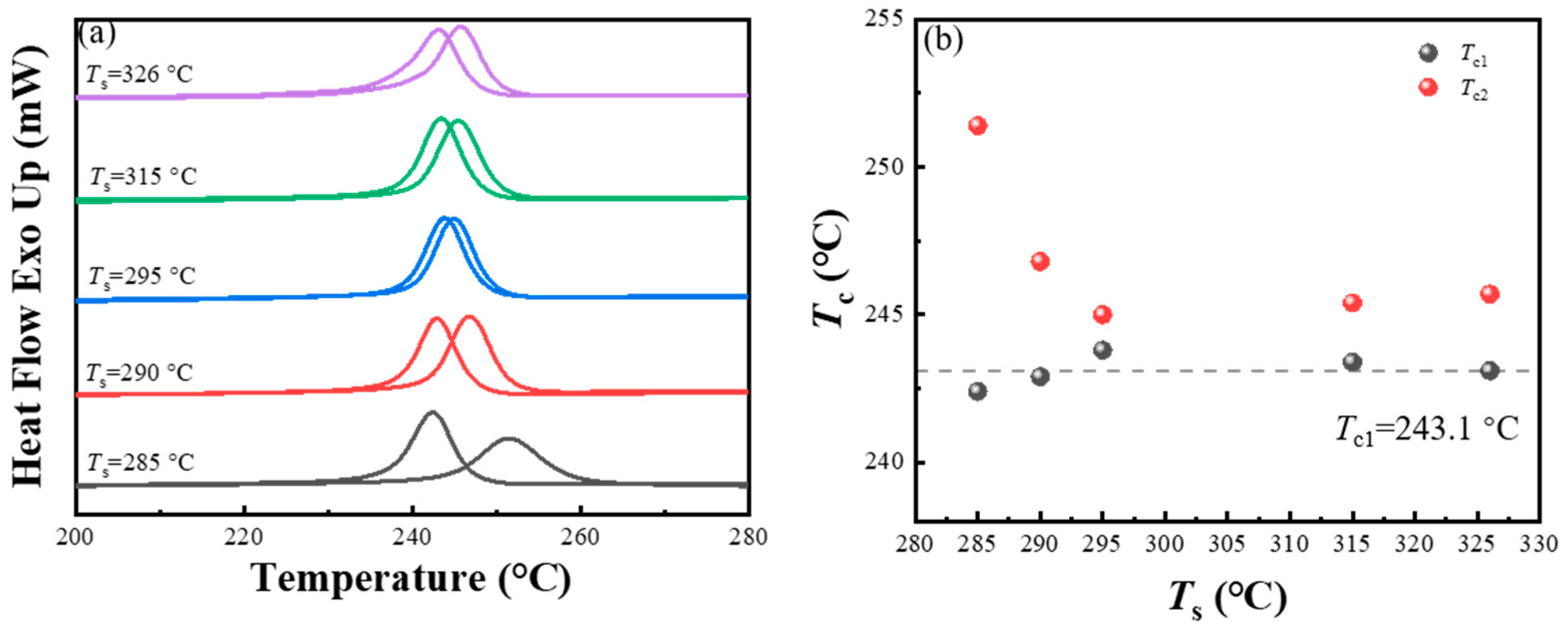 Materials 17 00890 g005