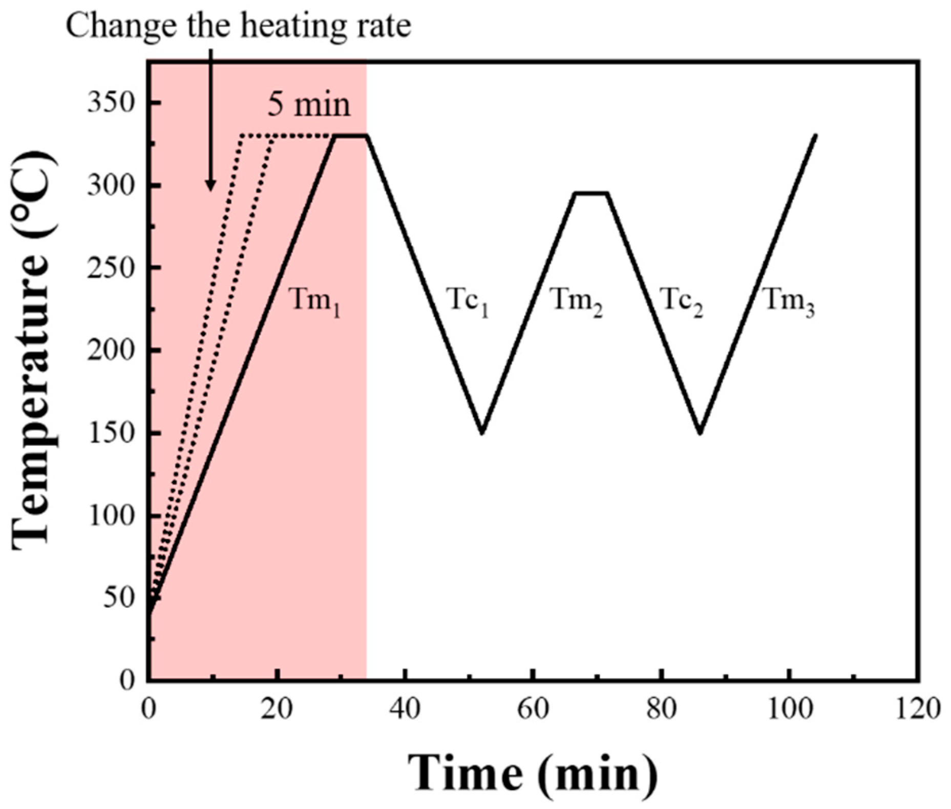 Materials 17 00890 g006