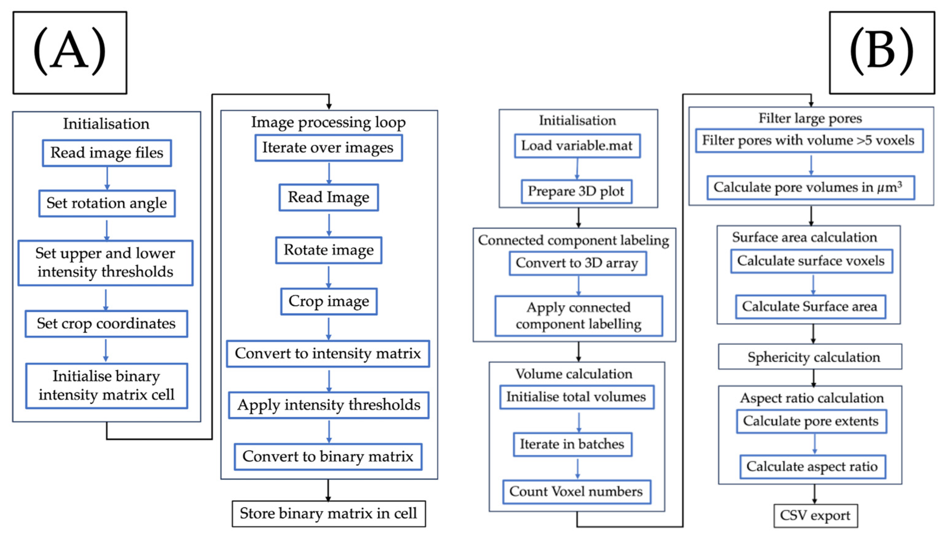 Materials 17 00891 g002
