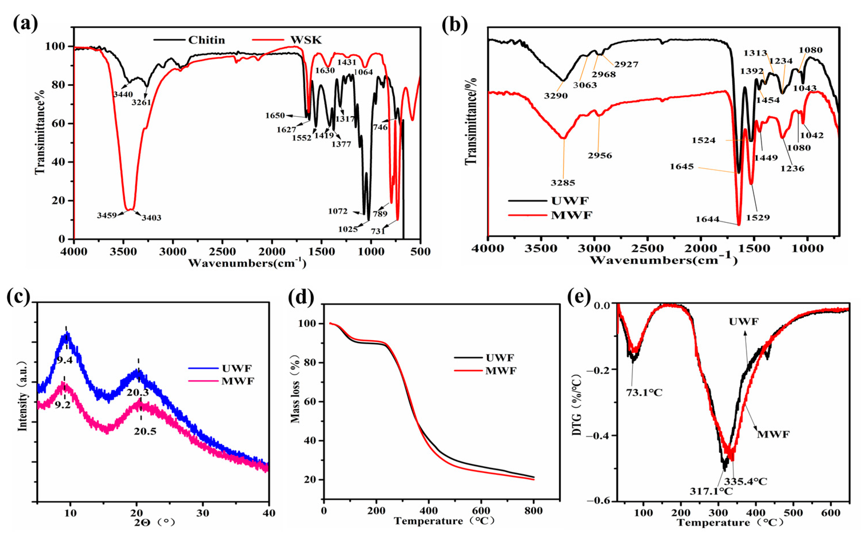 Materials 17 00893 g001