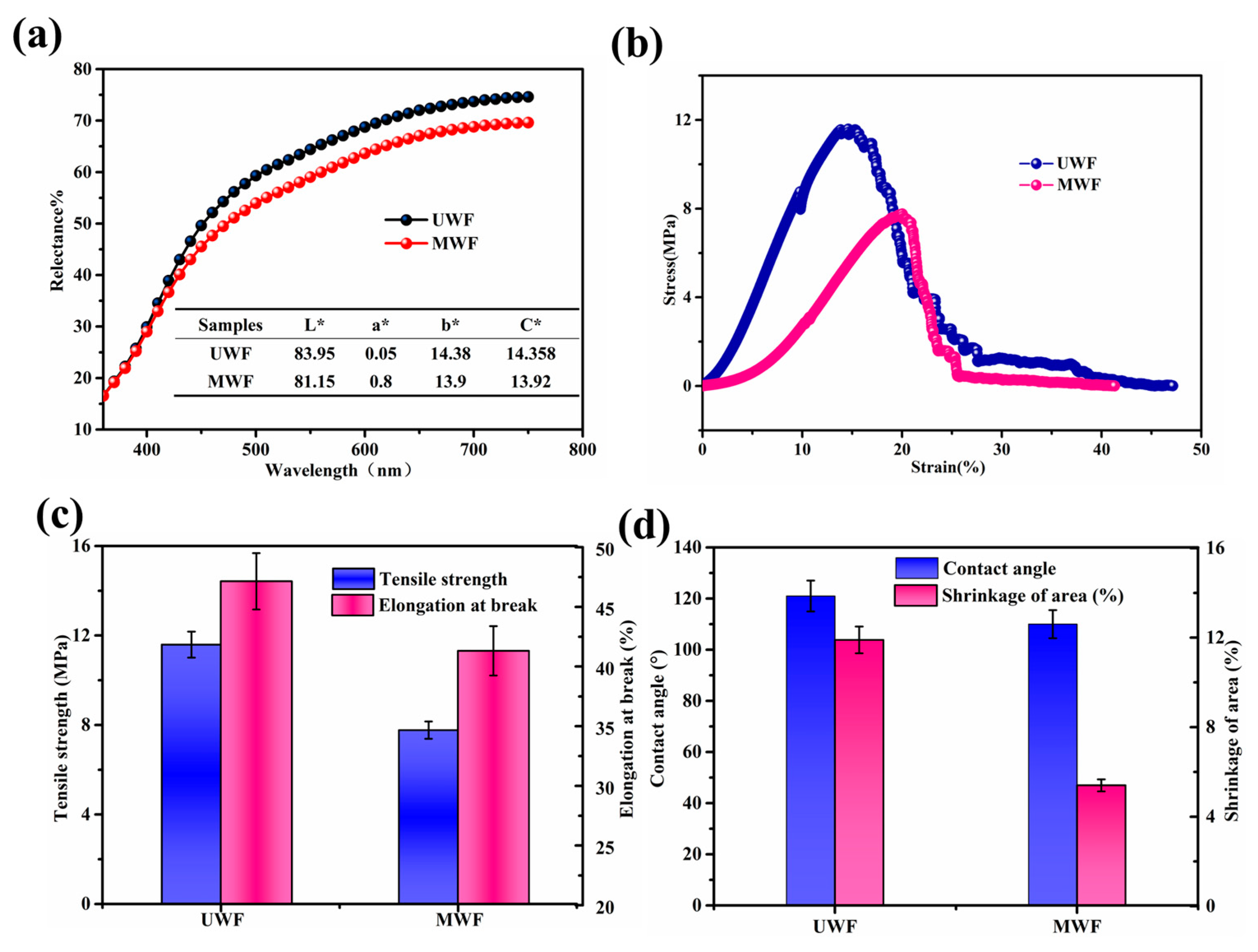 Materials 17 00893 g004