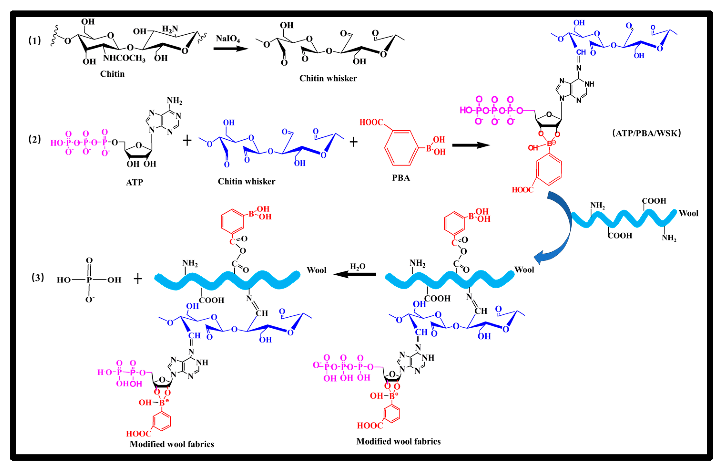 Materials 17 00893 sch001