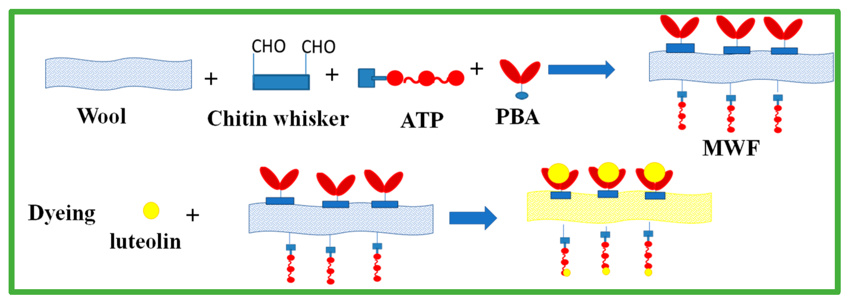 Materials 17 00893 sch002