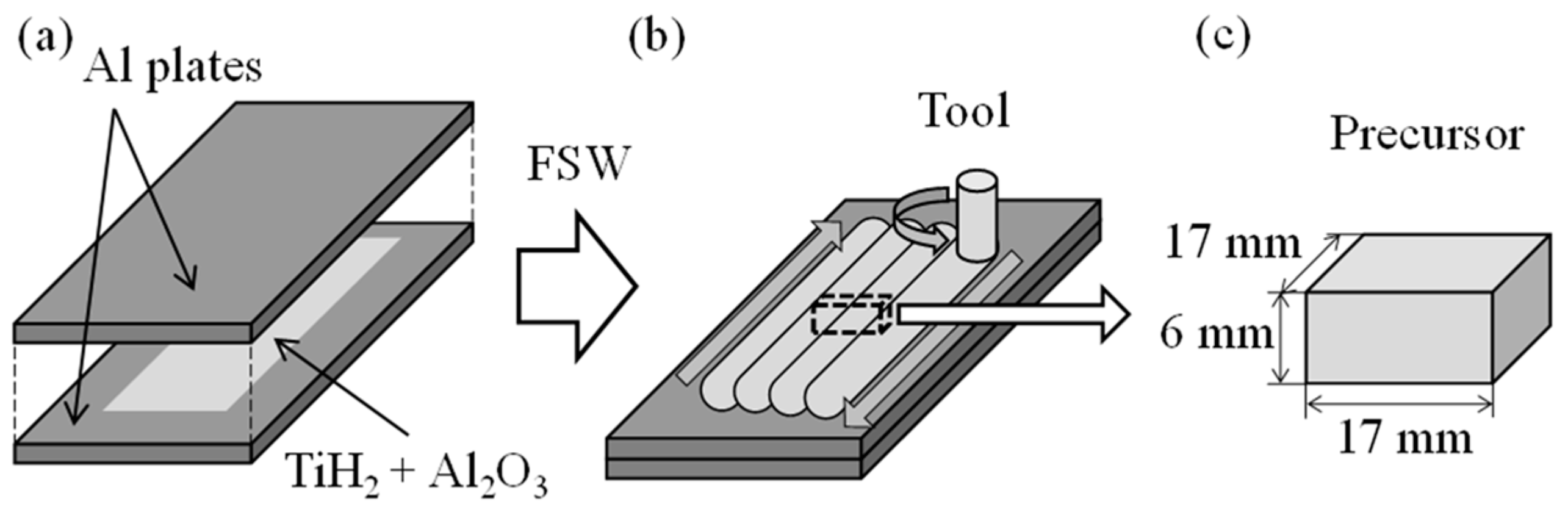 Materials 17 00894 g001 Materials 17 00894 g001