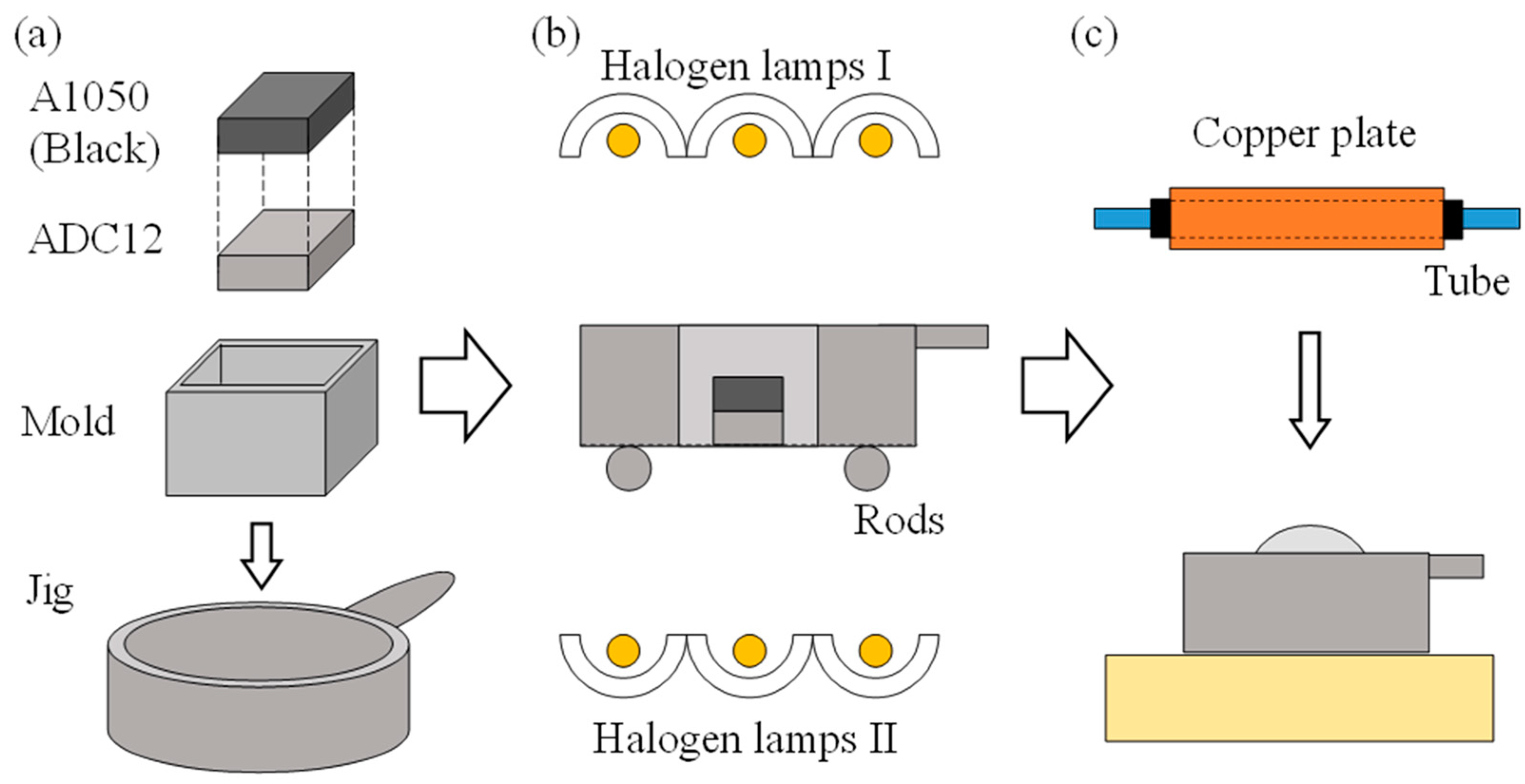 Materials 17 00894 g003 Materials 17 00894 g003