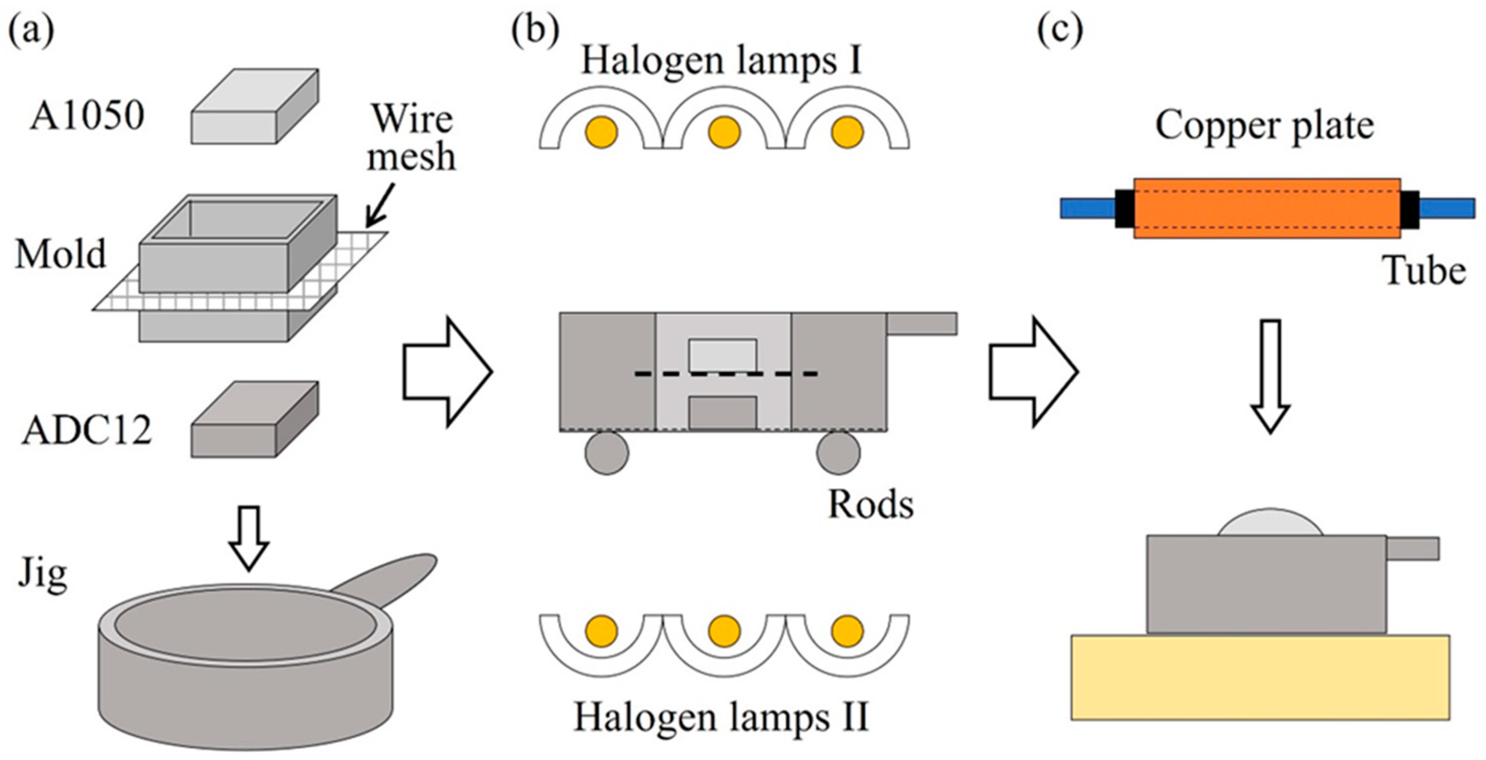 Materials 17 00894 g007 Materials 17 00894 g007